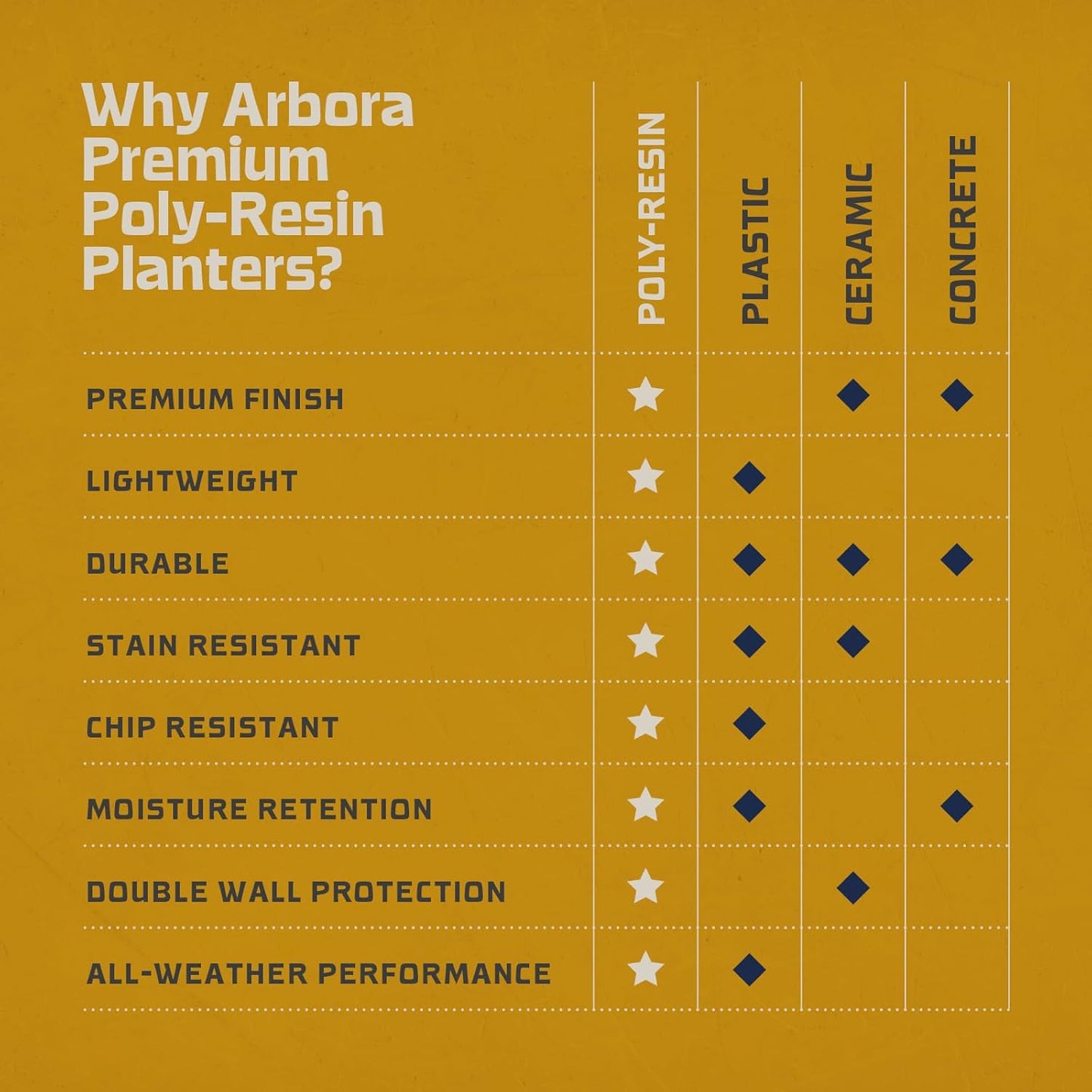 ARBORA 16" Mykonos Square Polyresin Indoor and Outdoor Planter with Classic Black Finish - Durable, Weatherproof, Lightweight, Large Plant Pot for Patio, Garden, Deck, Entryway