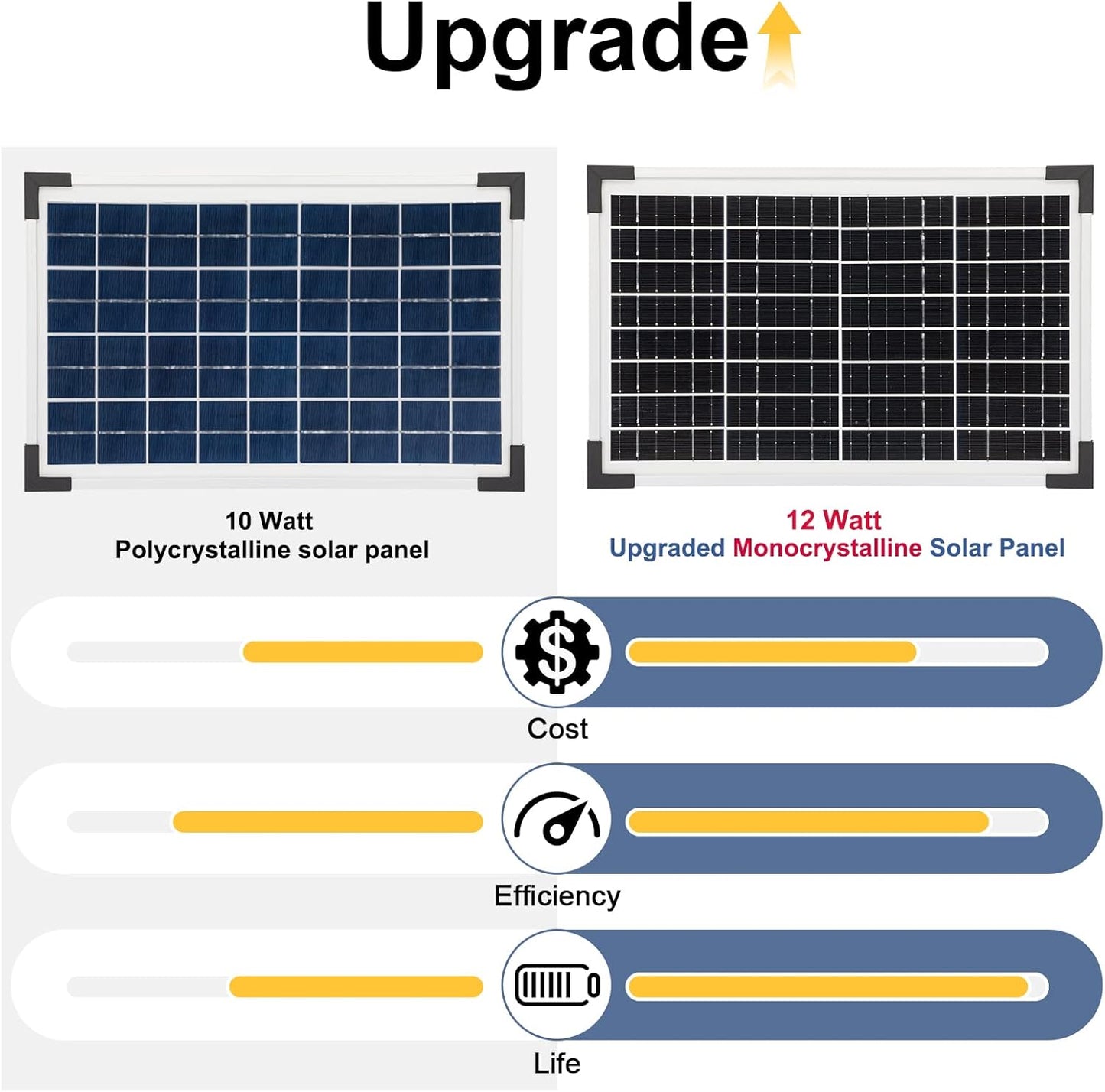 ECO-WORTHY Solar Fountain Water Pump Kit 12 W, 196 GPH+ 12 Watt Solar Panel Submersible Powered Pump for Small Pond, Garden Decoration, Pool, Birdbath(Need Sunlight) Black