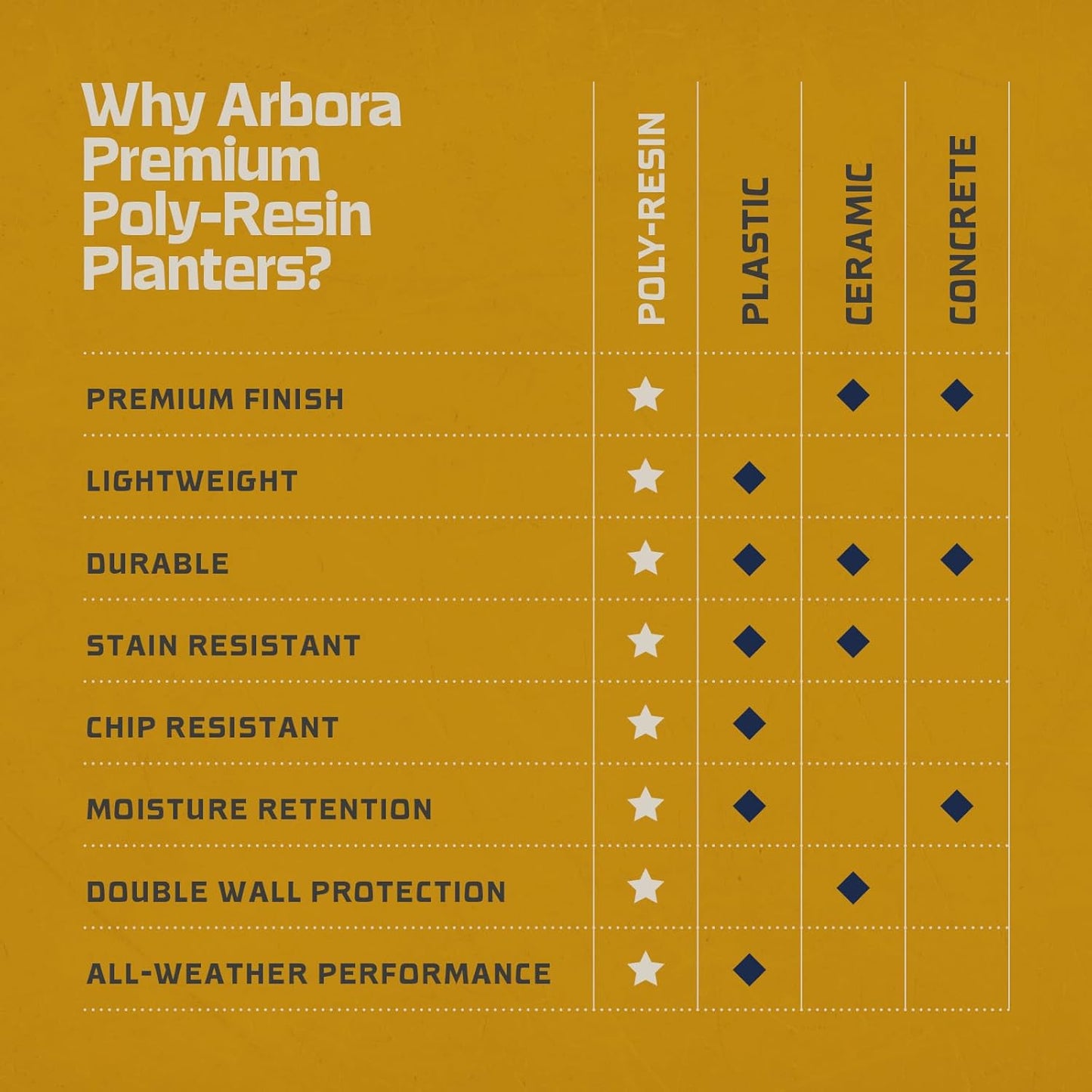 ARBORA 18" Cannes Urn Polyresin Indoor and Outdoor Planter with Classic Black Finish - Durable, Weatherproof, Lightweight, Large Plant Pot for Patio, Garden, Deck, Entryway