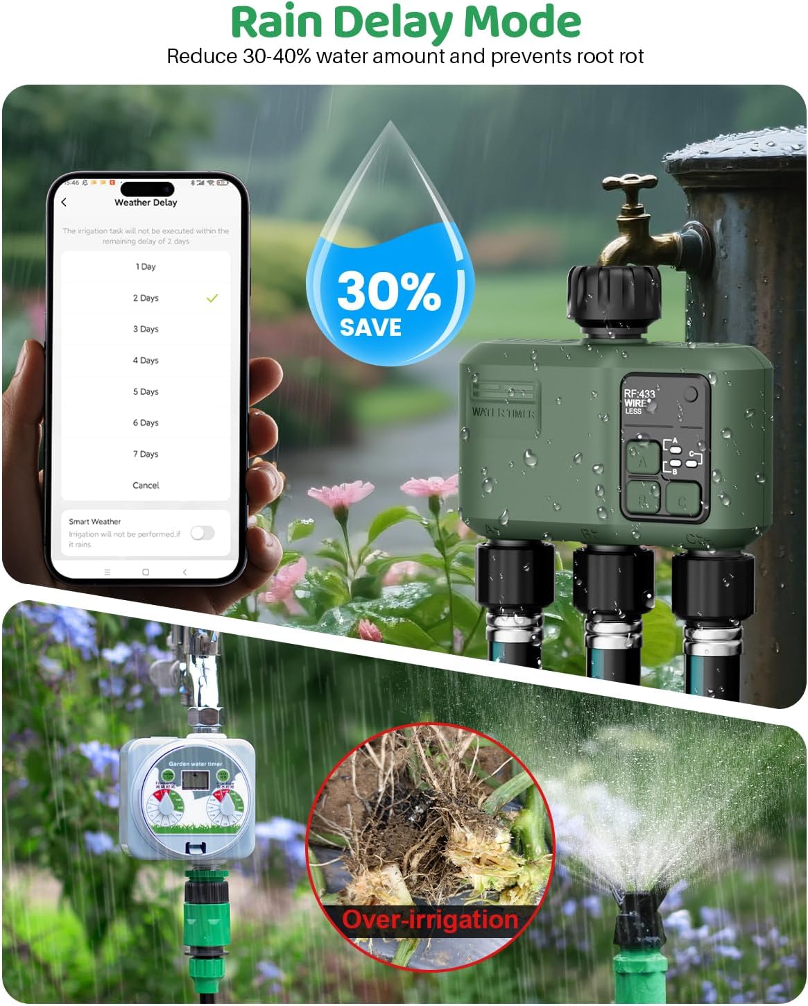 Smart Sprinkler Timer 3 Zone for Garden Hose, WiFi Water Timer with 984ft RF Range, Smart Lawn Watering System Irrigation Controller, APP/Voice Control, Rain Delay, Automatic/Manual Irrigation