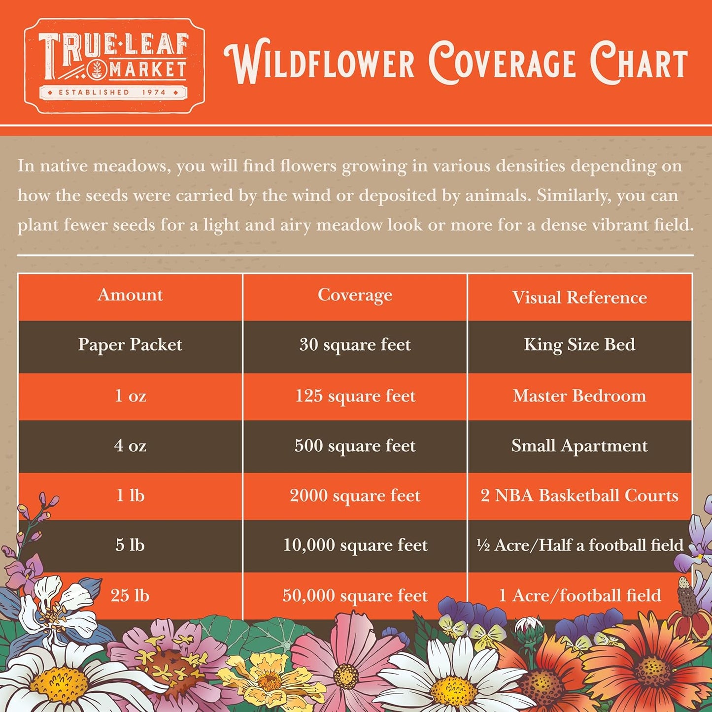 Save The Monarchs Wildflower Seed Shaker - 100,000+ Wild Flower Seeds for Planting - Beautiful Easy to Sow Seed Shaker - 13 Varieties to Attract Monarch Butterflies & Pollinators - Covers ~250 sq ft