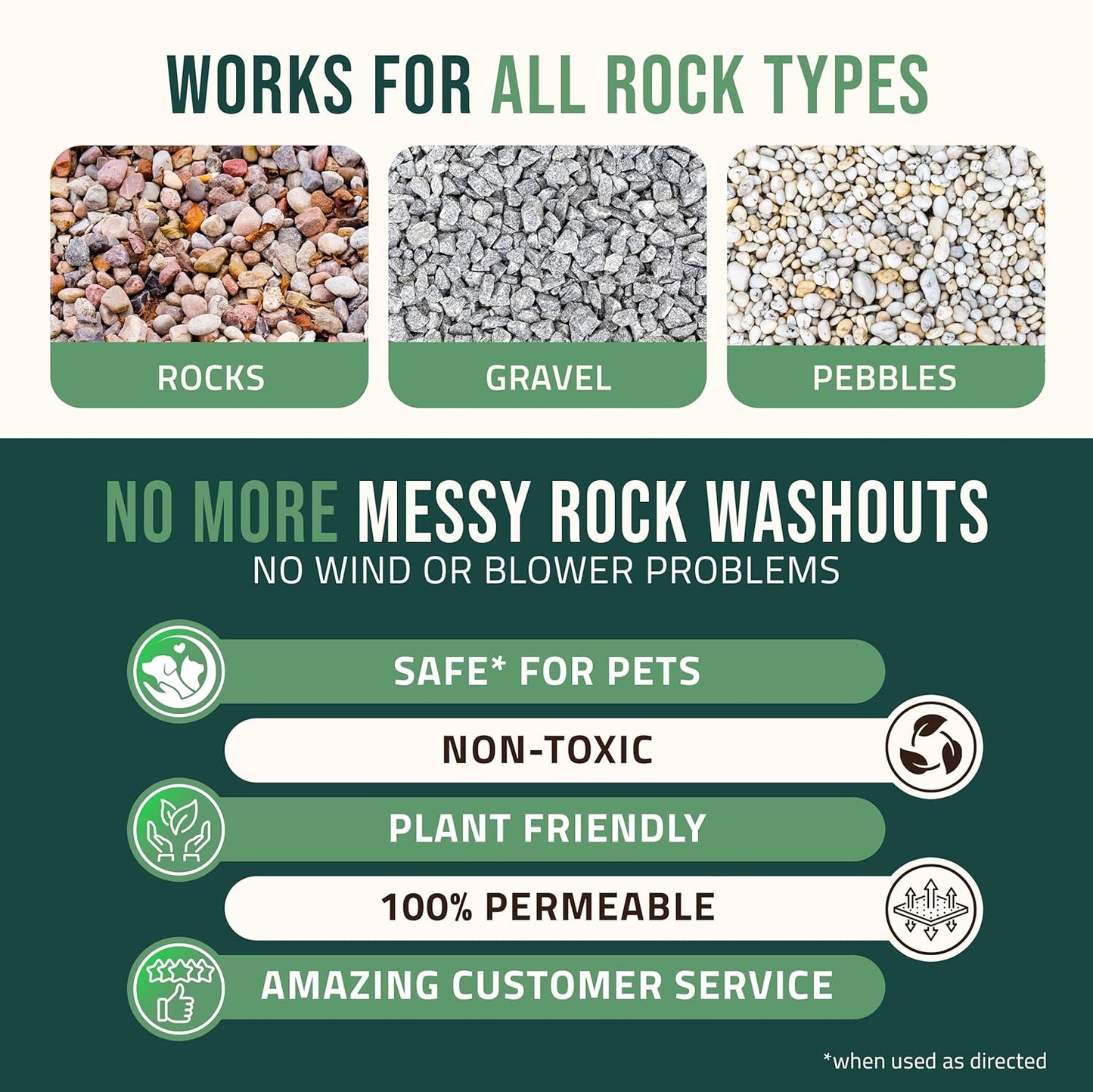 Petra Max Rock Glue for Landscaping, 32 Ounce - Ground Coverage & Pet Safe Mulch Glue for Rocks - Lockdown Gravel/Pebbles/Stones - Sticky Clear Gravel Binder & Decomposed Granite Stabilizer (50 Sq Ft)