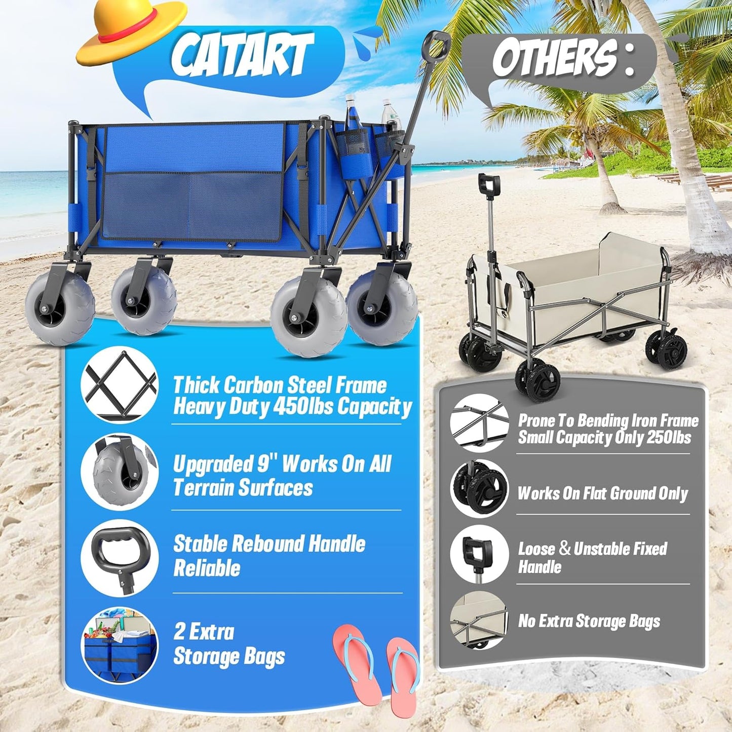 Beach Wagon with Big Wheels for Sand, 450lbs Heavy Duty Folding Wagon, Oversized 200L, 9" PVC All-Terrain Wheels, Adjustable Handle, Cooler & Storage Bags for Beach, Camping, Garden & Outdoor Sports