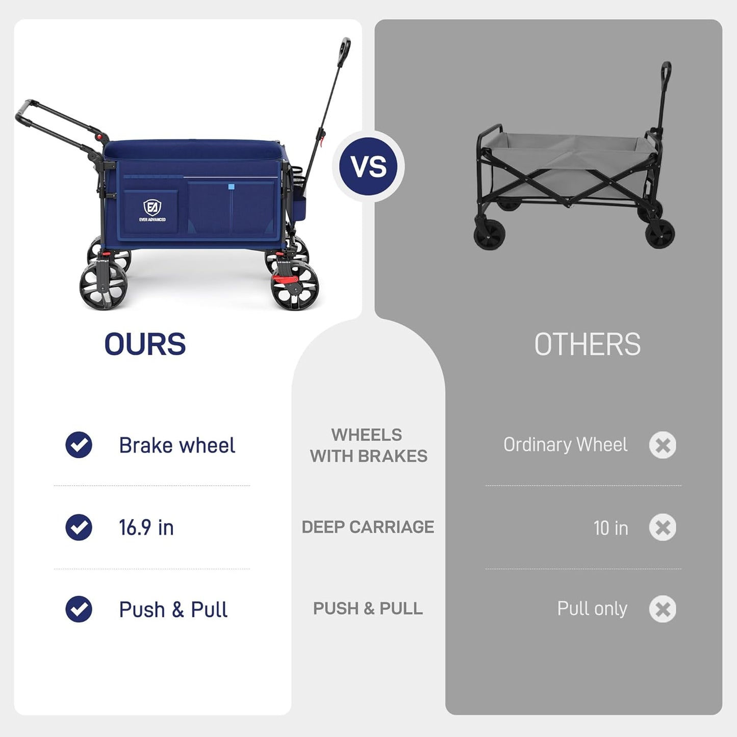 EVER ADVANCED Folding Push Wagon with Brakes, Portable Shopping Cart, Collapsible Wagon Cart with All-Terrain Big Wheels for Camping, Beach, Sports