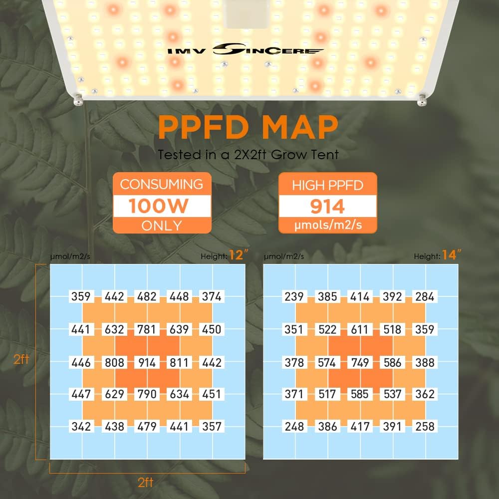 IMVSINCERE LED Grow Lights, 2025 100W Full Spectrum Grow Light with Samsung LM301 Diodes, Seedling, Veg & Bloom, Dimmable Sunlike for Indoor Plants 3x3 Grow Tents High PPFD