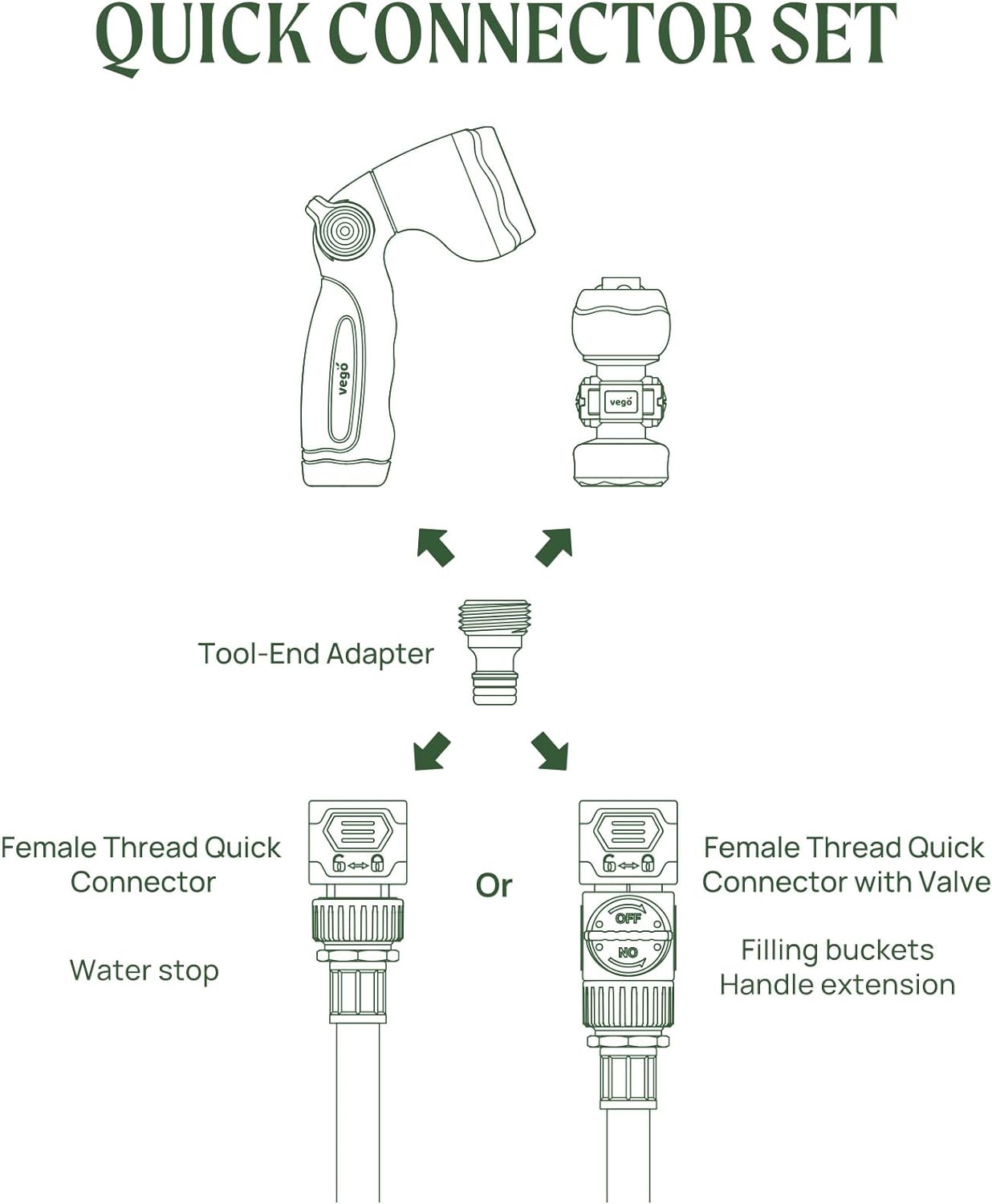 Vego Garden Hose Fitting Quick Connector Set with Water Stop & Lock Feature Quick Release Kit Hose Fittings and Adapters- V1 Set of 4