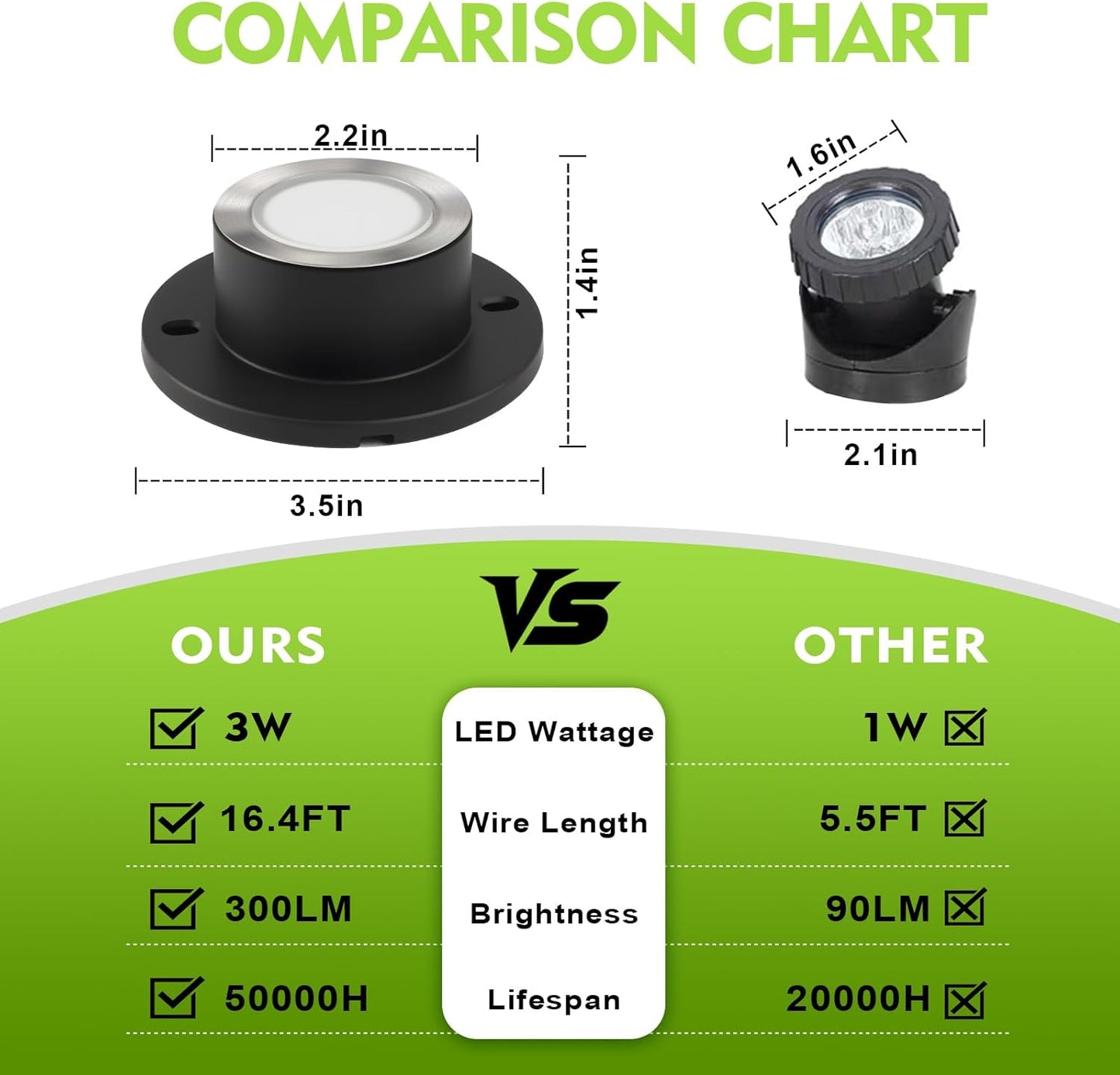 SMY Lighting 3W LED Pond Lights 12-24V AC/DC Low Voltage Underwater Fountain Lights 3000K Warm White IP68 Waterproof for Outdoor Ponds Fountains Waterfalls, 2 Pack