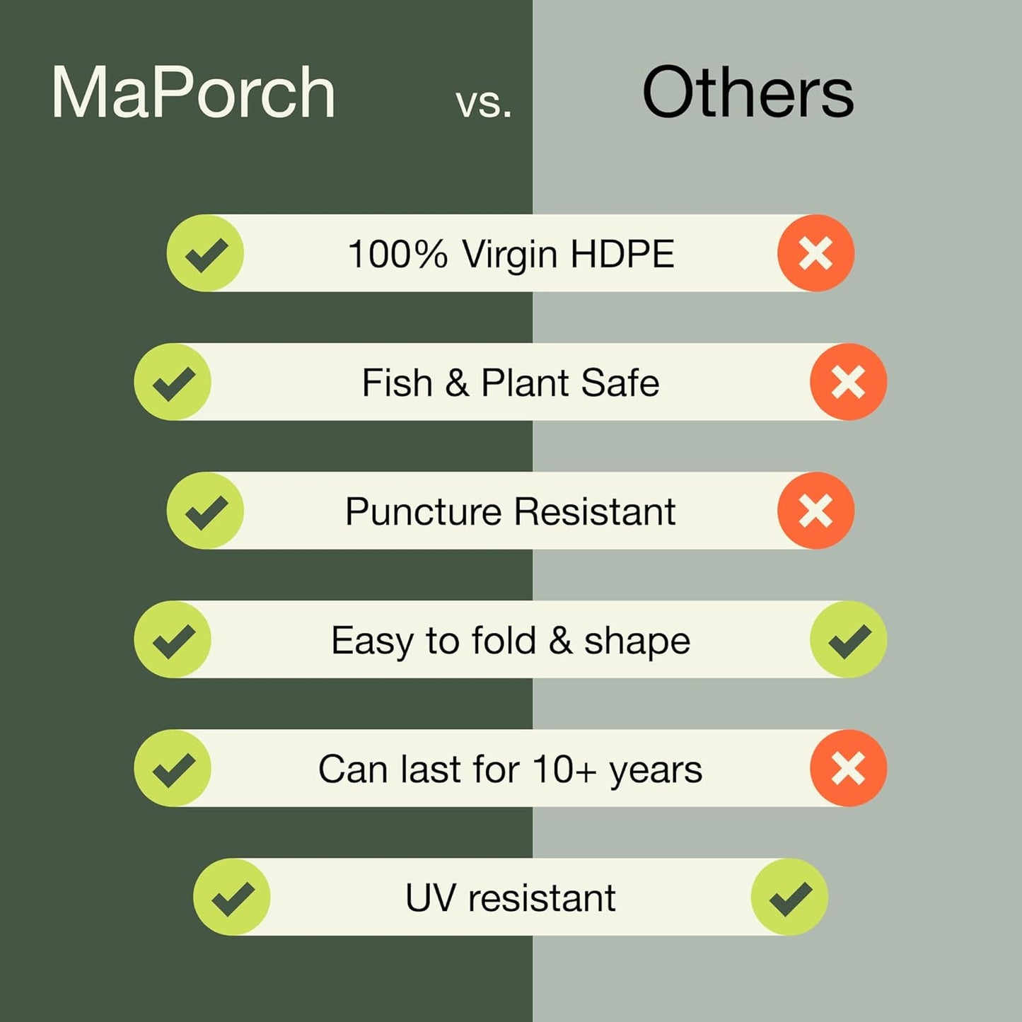 MaPorch HDPE Pond Liner - 16.5 x 26.5 ft, Black, 20 mil - UV Resistant for Pool Liner - Heavy-Duty Leak-Proof Protection for Pond Fountain - Flexible Tear-Resistant Design for Outdoor Fountain