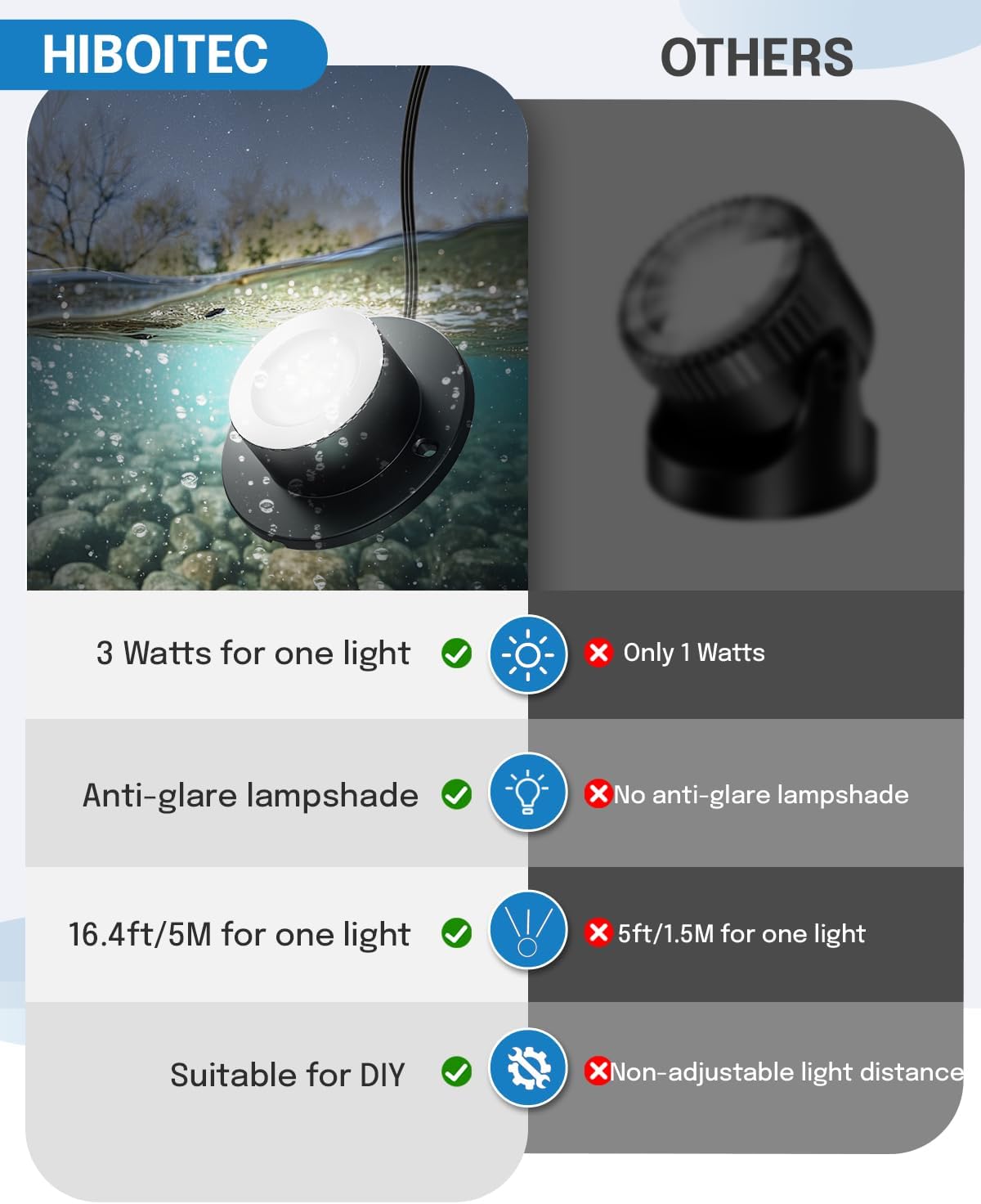 HIBOITEC Pond Lights 3W LED IP68 Waterproof Underwater Lights with UL Cord Warm White 4000K Low Voltage Landscape Lighting for Fountain Pool Compatible 12-24V AC/DC 2Pack