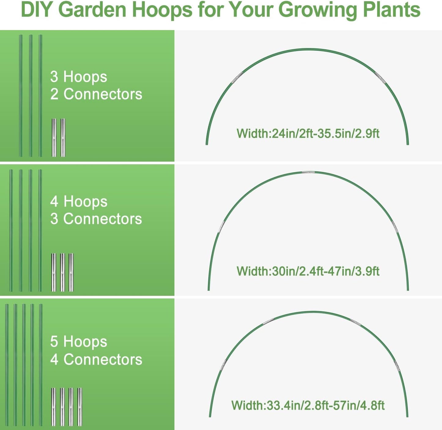 Garden Hoops 6 Set 7ft Grow Tunnel, 30pcs Greenhouse Support Hoops Rust-Free Frame for Garden Netting Raised Beds Row Cover Fabric, DIY Fiberglass for 3 & 4 Ft Wide, 18pcs Clips-5mm