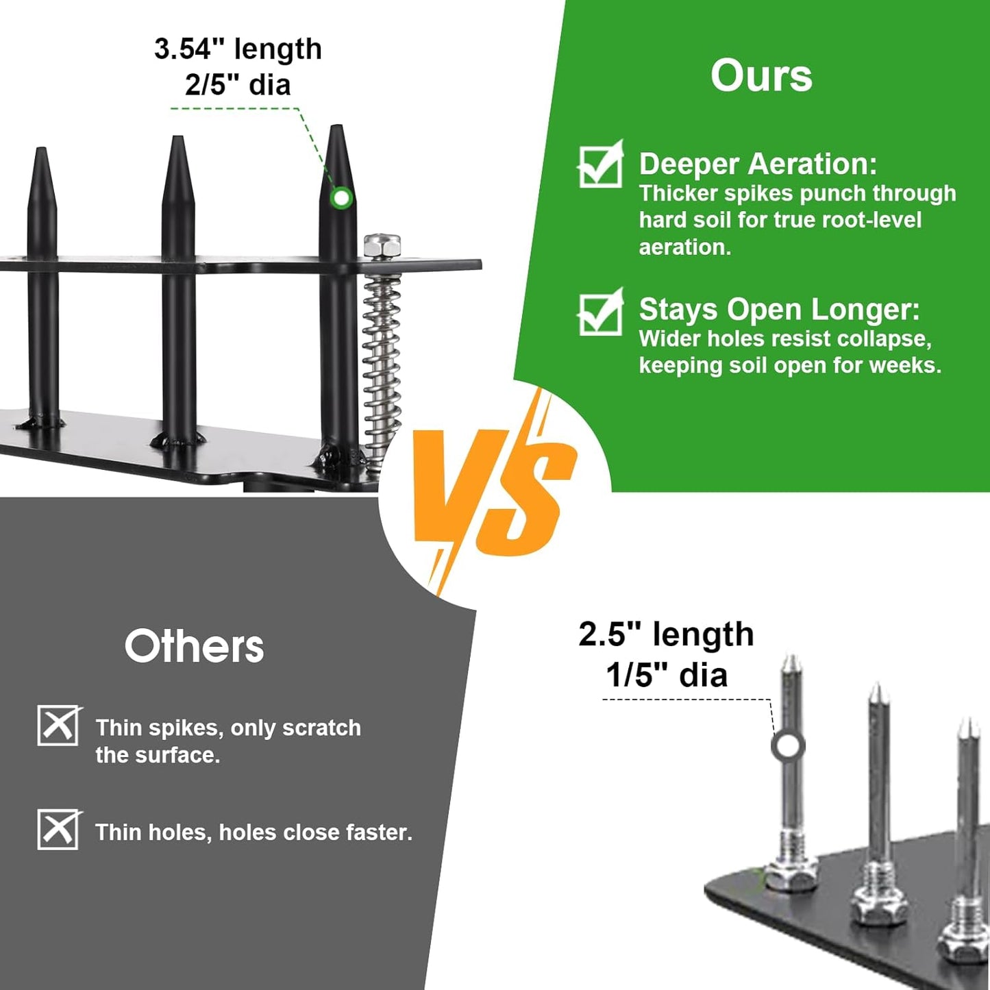 Lawn Aerator - Aerator Lawn Tool, Manual Metal Spike Lawn Aerator Tool with Spring, Automatic Dirt and Leaf Clean Design, Yard Aerator for Lawn for Loosening Soil, Garden Tool