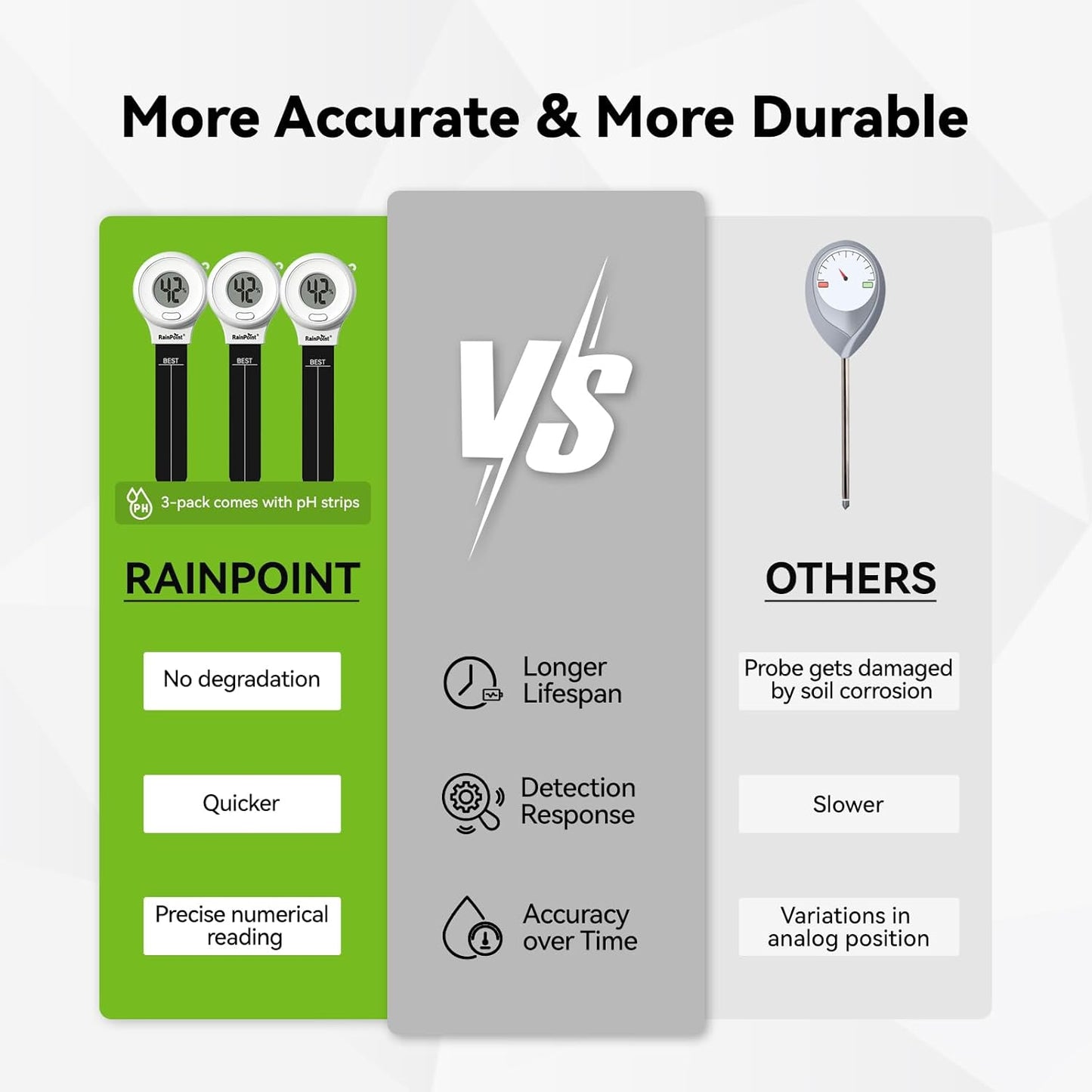 RAINPOINT Digital Compact Soil Moisture Meter for Indoor/Outdoor Plants, Soil Probe Hygrometer Sensor Tester Sets for Garden Lawn Farm, Easy Operation House Pot Plants Moisture Detector- 3 pcs