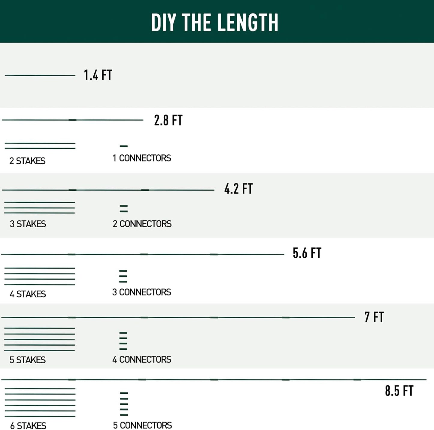 MAXPACE 62pcs Garden Stakes Kit: Includes 20 Sets of Fiberglass Plant Sticks Supports & Accessories for DIY 4ft, 5ft, 6ft, 7ft Stakes for Tomato, Vegetables, Indoor & Outdoor Gardening Supplies