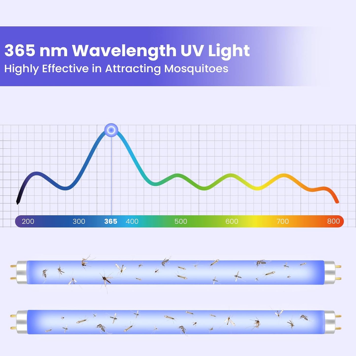 LiBa Bug Zapper Replacement UV Lamp Bulb - 10W Light Tubes, Compatible with 20W Indoor Electronic Mosquito Lamp, Suitable for LiBa Indoor Mosquito Zapper