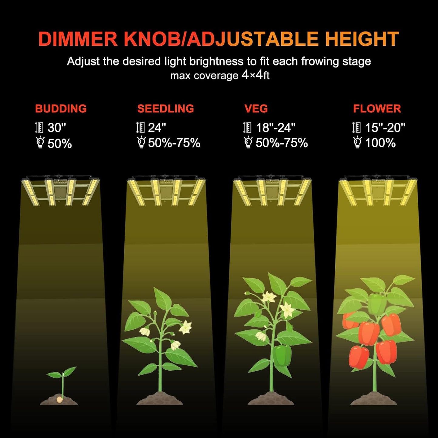 Grow Light FARMLITE LED Grow Lights for Indoor Plants Full Spectrum Growing Light Plant Hanging Growing Lamps Seedling Daisy Chain Dimmable Board 4x4ft Coverage