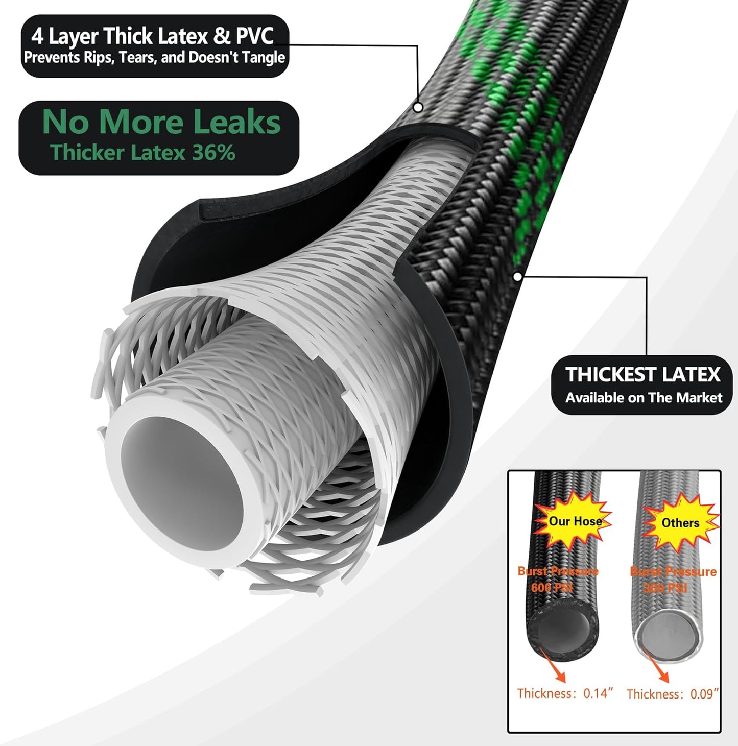 100 ft Garden Hose - 2025 New Upgraded Flexible Water Hose - Ultra Lightweight Kink-free Car Washing Pipe with 10 Function Sprayer and 3/4" Solid Brass Fittings - Durable,Leak proof Garden Hoses