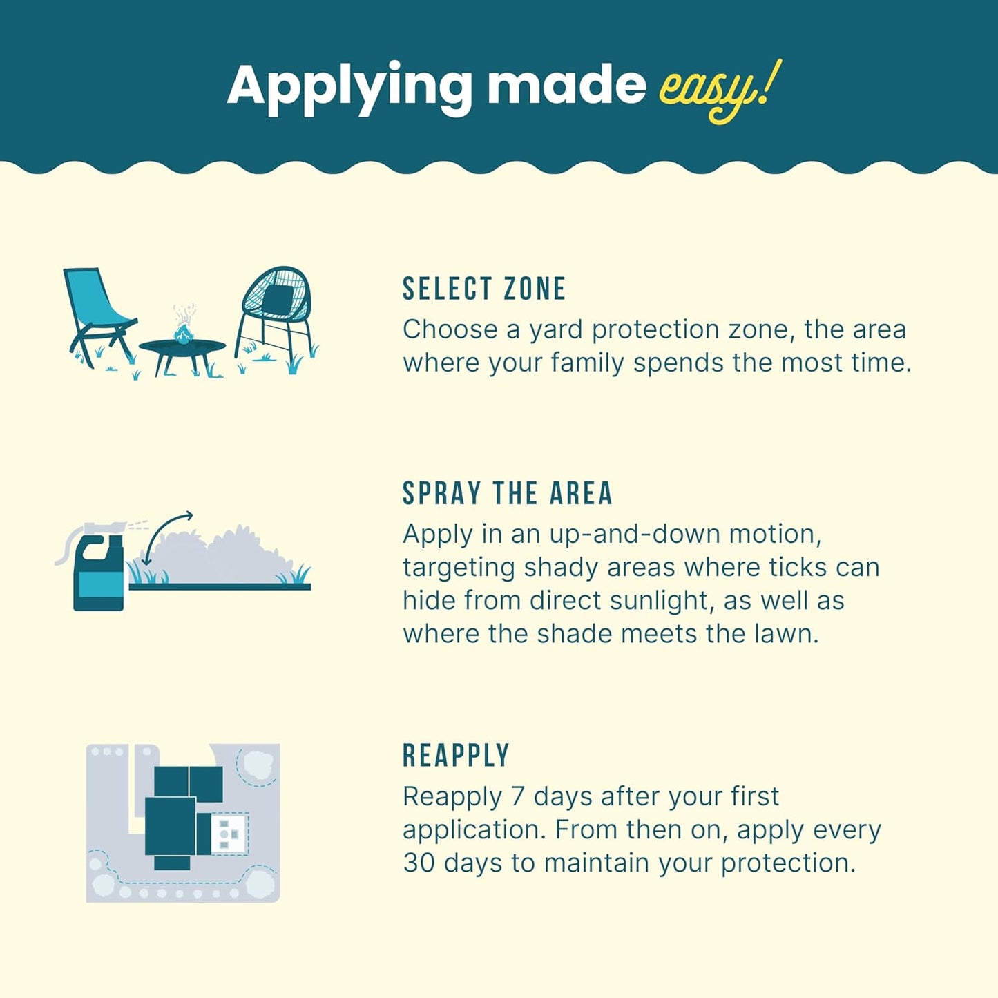 Sunday Nix Ticks - Tick Control Spray - Ready-to-Use Bug Spray - Concentrated Cedar Oil - Helps Kill Ticks, Tick Larvae, Fleas, and Mosquitos - Lasts up to 4 Weeks - 32 Fl Oz