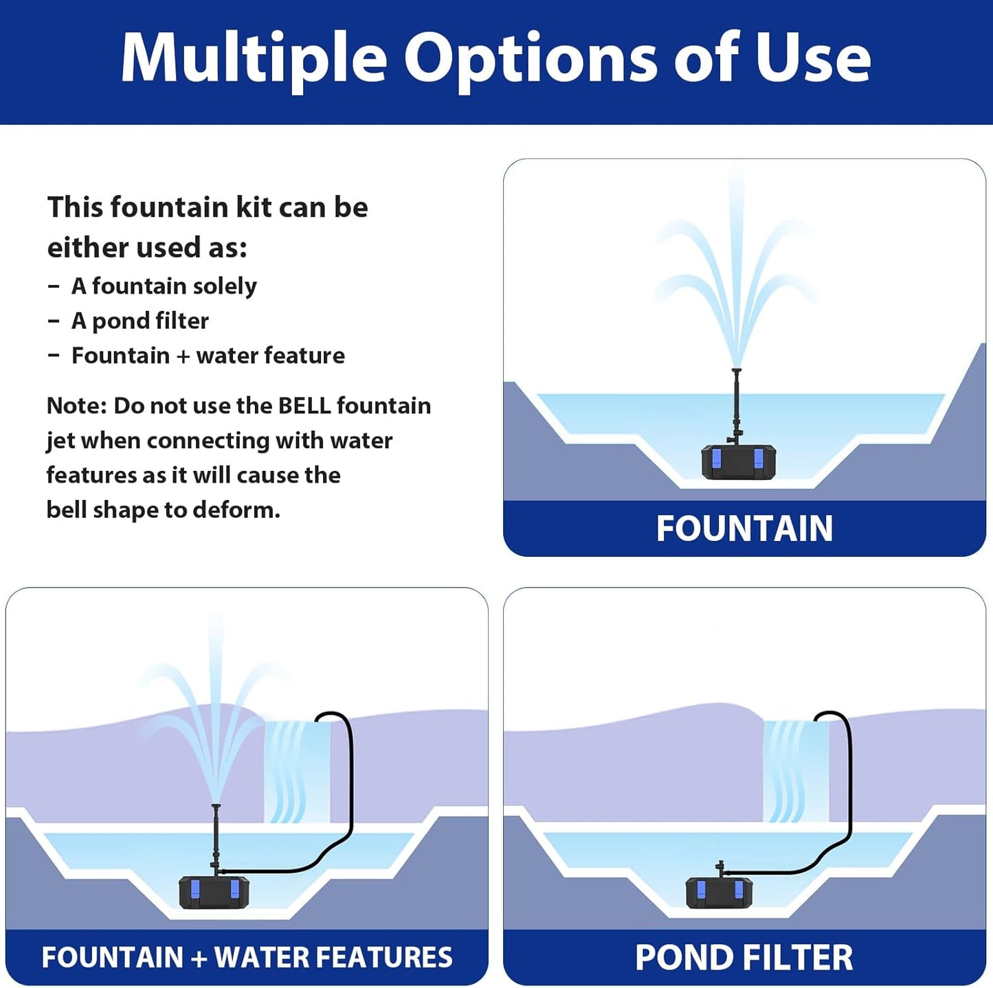 All-in-One Pond Filters for Outdoor Ponds 200-350 Gal, 400GPH Koi Pond Pump with 3 Spray Patterns, Pond Fountain Kit for Water Feature, Garden, Bird Baths, Upgradeable for LED and U - V Lamp