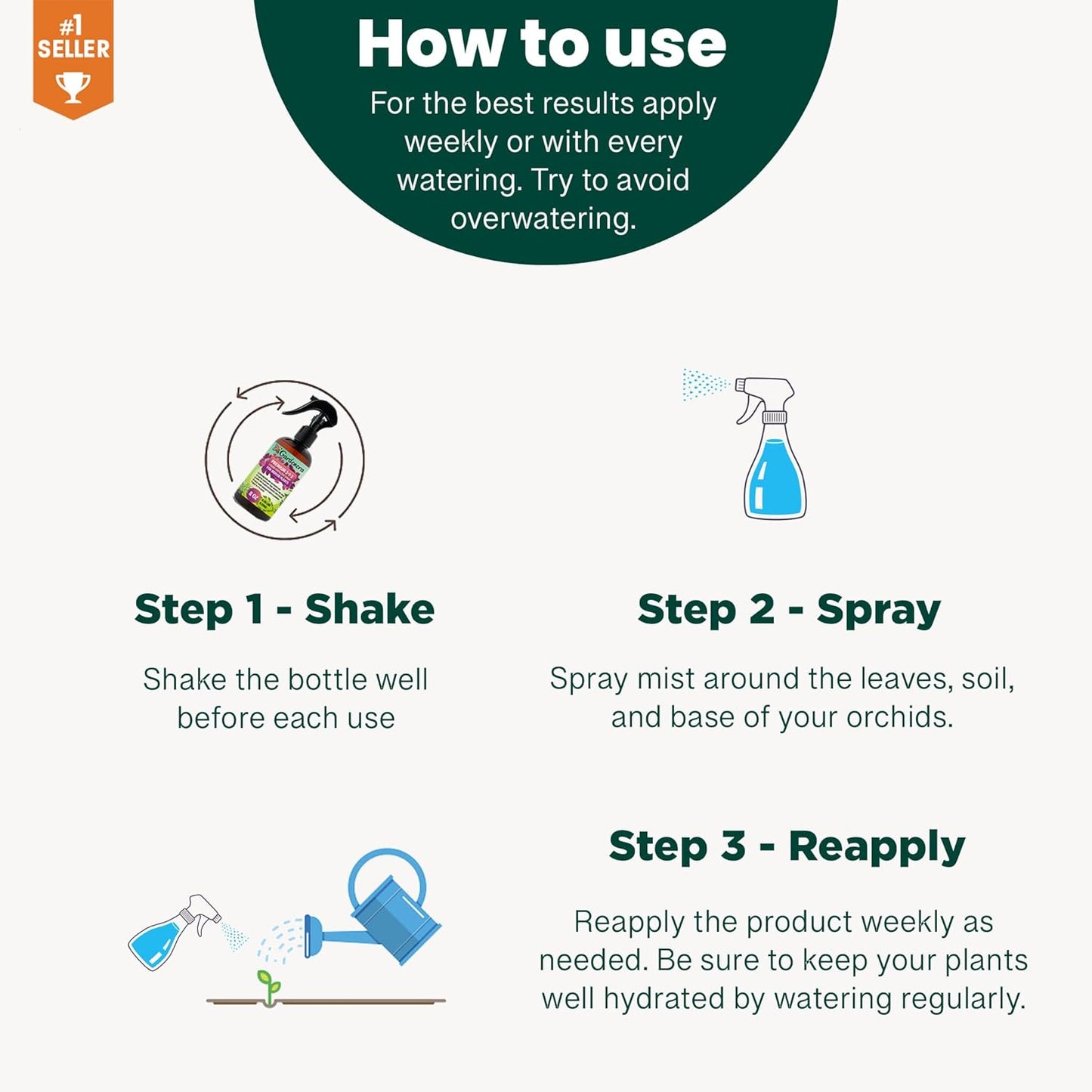 Proffesional All-Purpose Spray Fertilizer Mist for Home Gardening - Ready-to-Use 3-1-2 Gentle Plant Food for Healthy Leaves & Growth