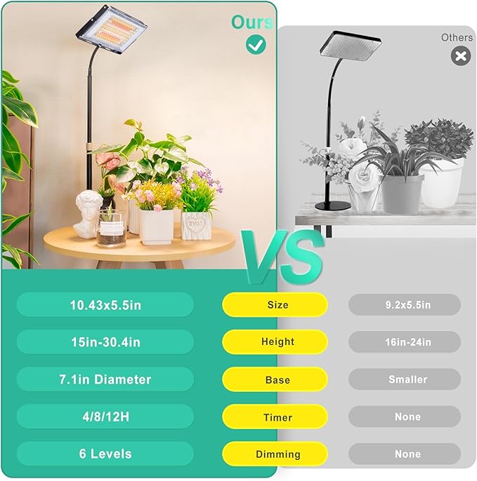 LBW Grow Light for Indoor Plants, 144 LED Full Spectrum Plant Light for Indoor Plants, Large Desk Grow Lamp with 4H/8H/12H Timer, 6-Level Brightness, Height Adjustable, Flexible Gooseneck
