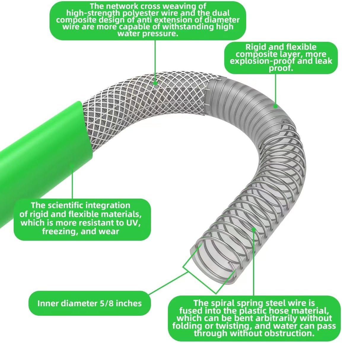 Garden Hose 25ft Heavy Duty Water Hose 5/8,180 PSI Kink Resistant,Heavy Duty, Lightweight, Flexible Hose for Plants,Lawn & Garden Watering Equipment, 3/4 Solid Fittings (25ft)