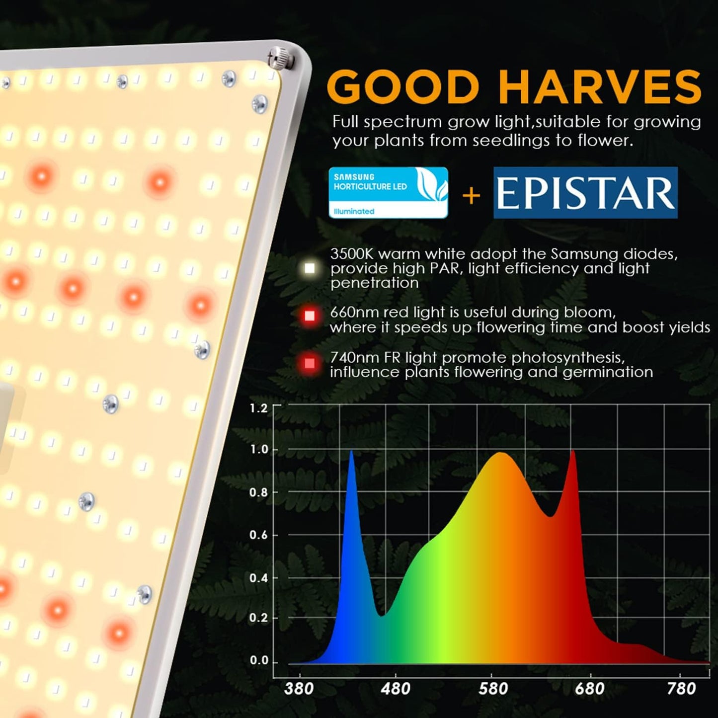 IMVSINCERE LED Grow Lights, BC200W Full-Spectrum LED Grow Light with Samsung Diodes Dimmable