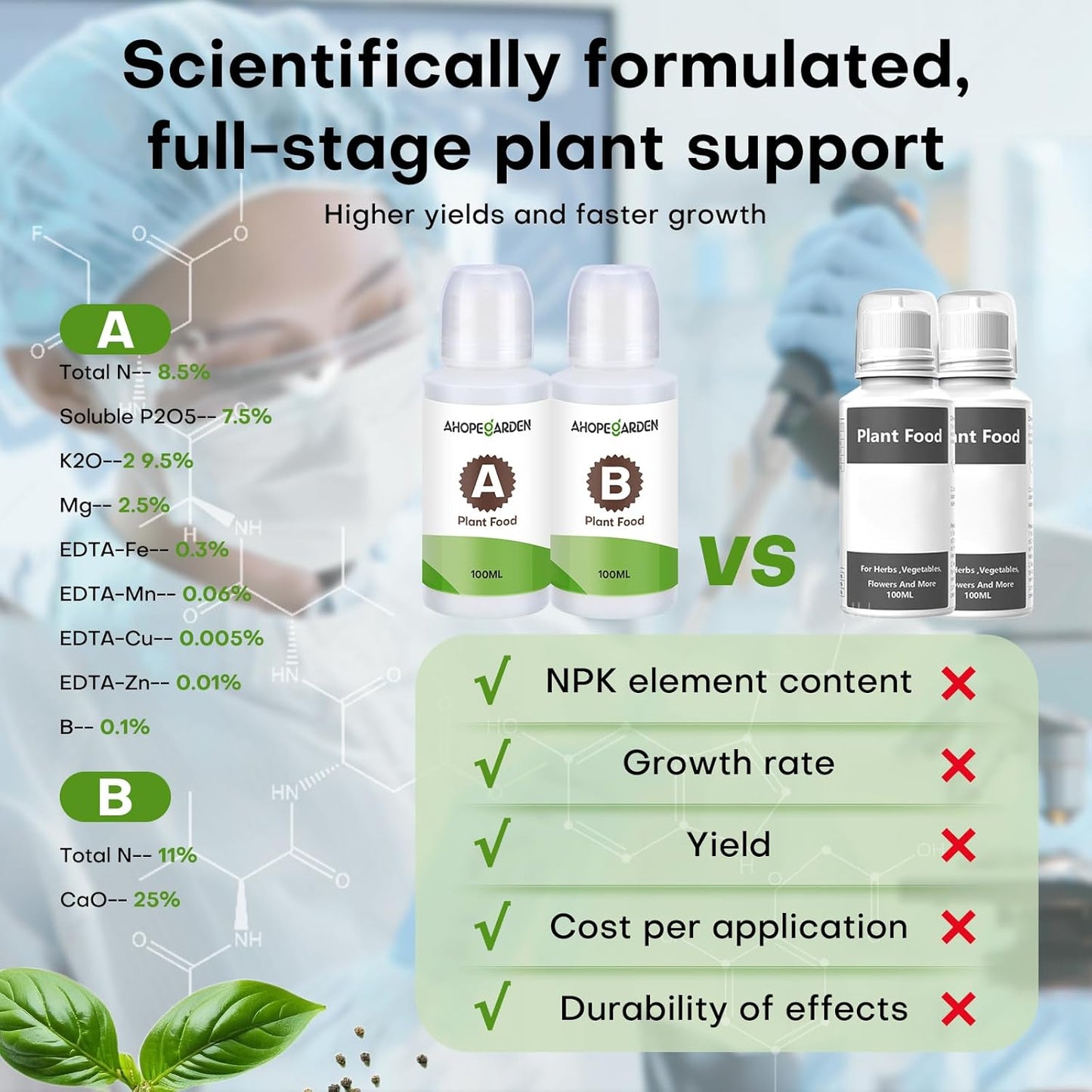 Ahopegarden 132pcs Hydroponic Pods Kit: Compatible with AeroGarden Herb Kits with 50 Grow Sponges, 50 Pods Lable, 12 Grow Baskets and Dome, 8 A&B Plant Food, Indoor Garden Kit Supplies for Most Brands