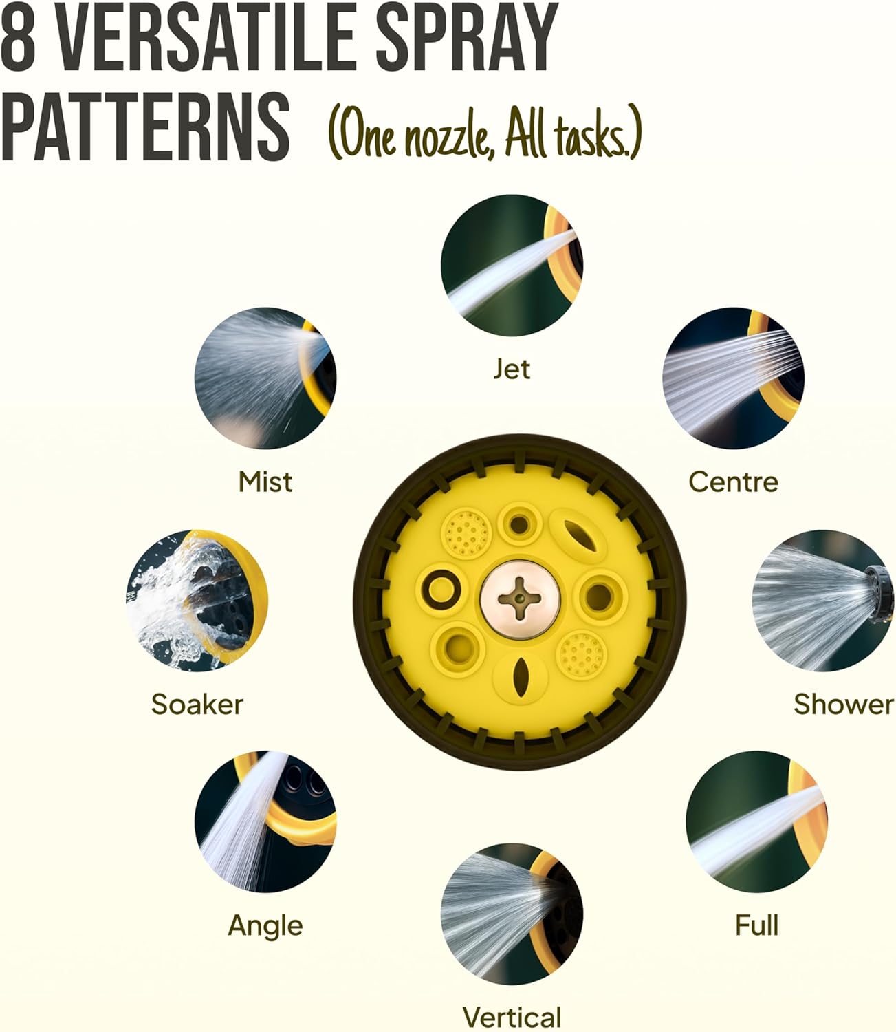 Garden Hose Nozzle – 8-Pattern Hose Sprayer with Thumb Control – Watering Tool for Garden, Car Wash, Lawn Care & Pet Shower