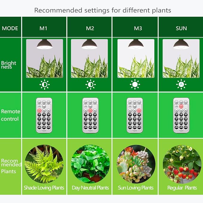 Smart LED Grow Light Bulbs with Remote Controller, Sun Simulation Mode, Built-in Auto Timer, A21/A70 E26/E27 9W Dimmable Full Spectrum Intelligent Plant Grow Bulbs for Indoor Plants, 6 Pack