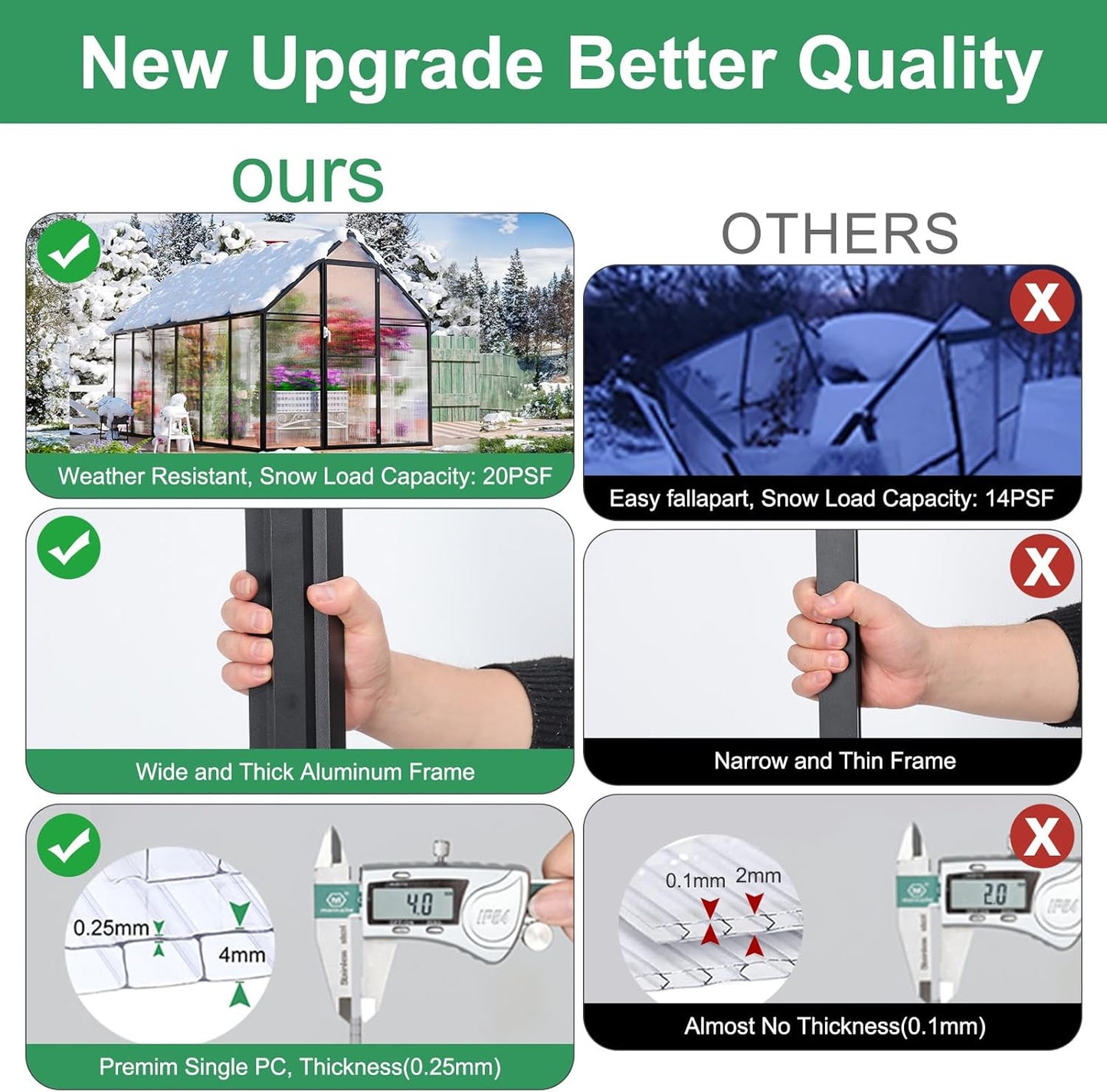 CDCASA 12x6x6 FT Greenhouse for Outdoors, Large Polycarbonate Greenhouse Aluminum Greenhouses w/Vent Window, Swing Door & Easy Assembly Walk-in Green House for Patio, Backyard, Garden, Black