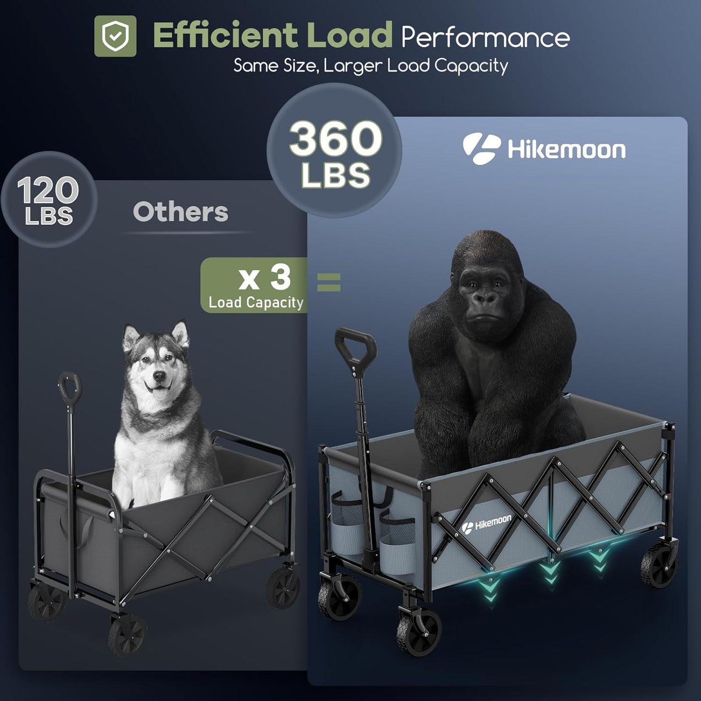 34'' Extra Long Collapsible Wagons Carts Foldable, 360LBS Heavy Duty Folding Beach Wagon with Wheels, Portable Utility Outdoor Cart for Grocery, Garden, Sports, Camping, Blue & Grey