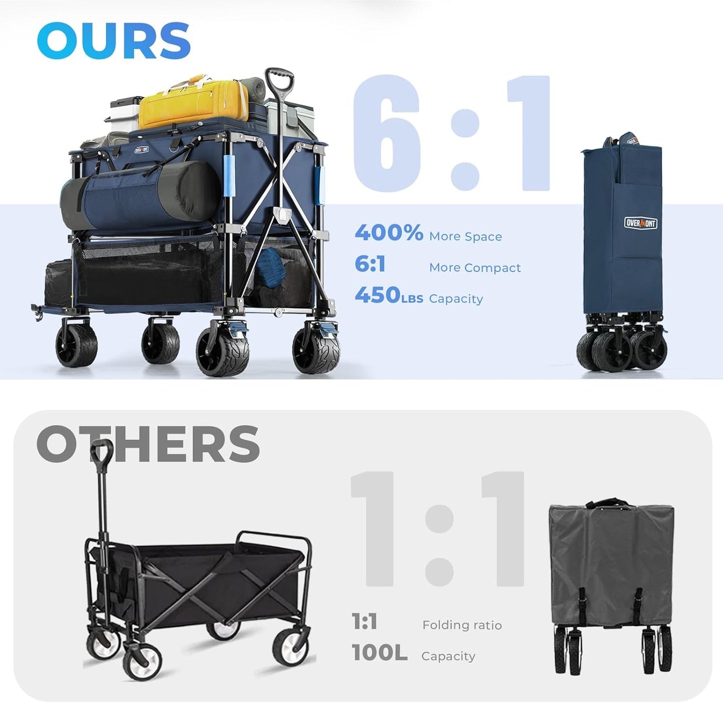 Overmont 400L Foldable Double Decker Wagon - Large Capacity Collapsible Wagon Cart- 47" Extra Long Extender - All-Terrain Big Wheels for Beach Sports Grocery, Support Up to 450lbs