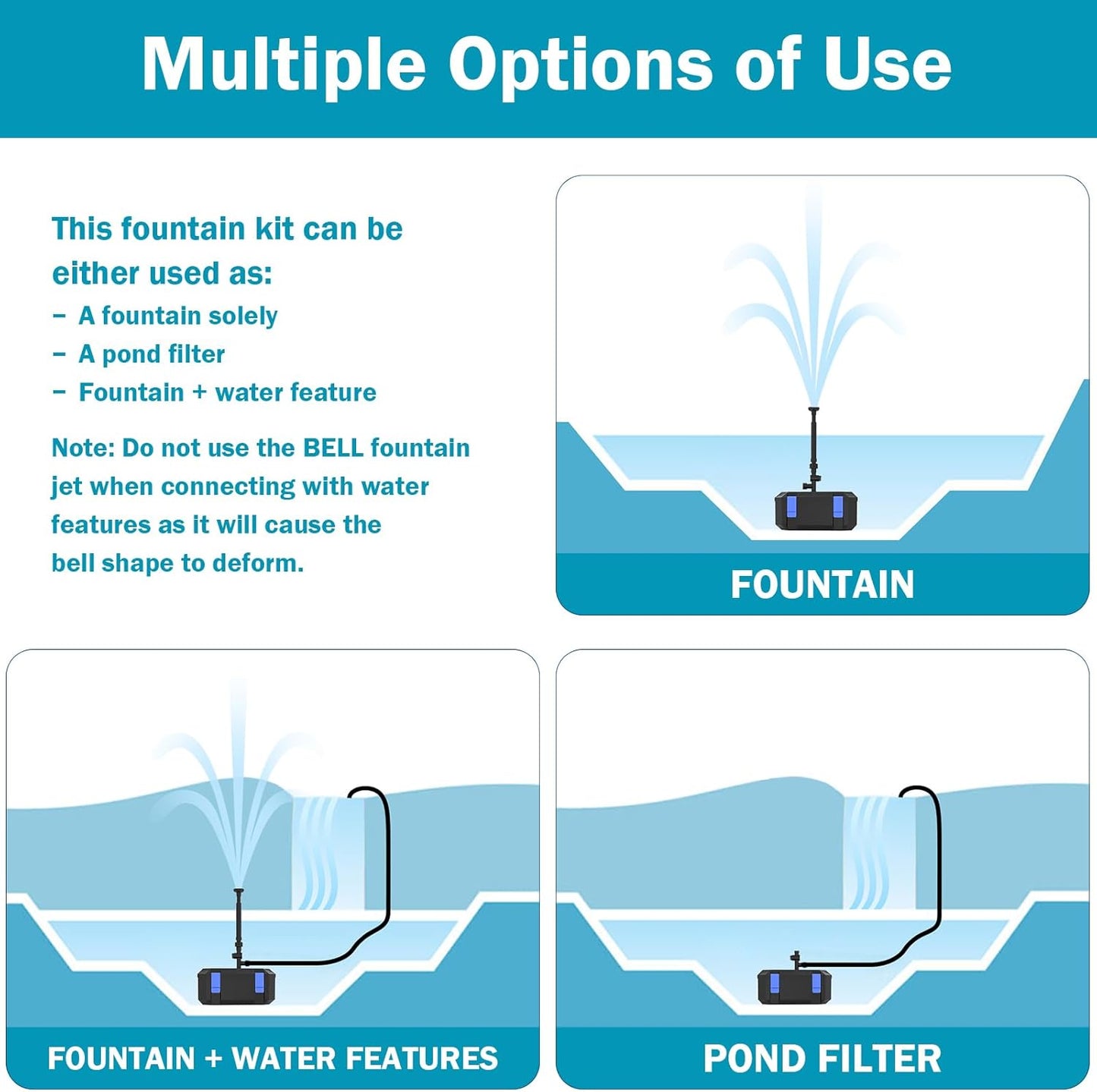 All-in-One Koi Pond Pumps for Outdoor Ponds 500-750 Gal, 850GPH Pond Fountain Kit with 3 Spray Patterns, Pond Filter Fountain Pump for Garden, Water Feature, Upgradeable for LED & U - V Lamp