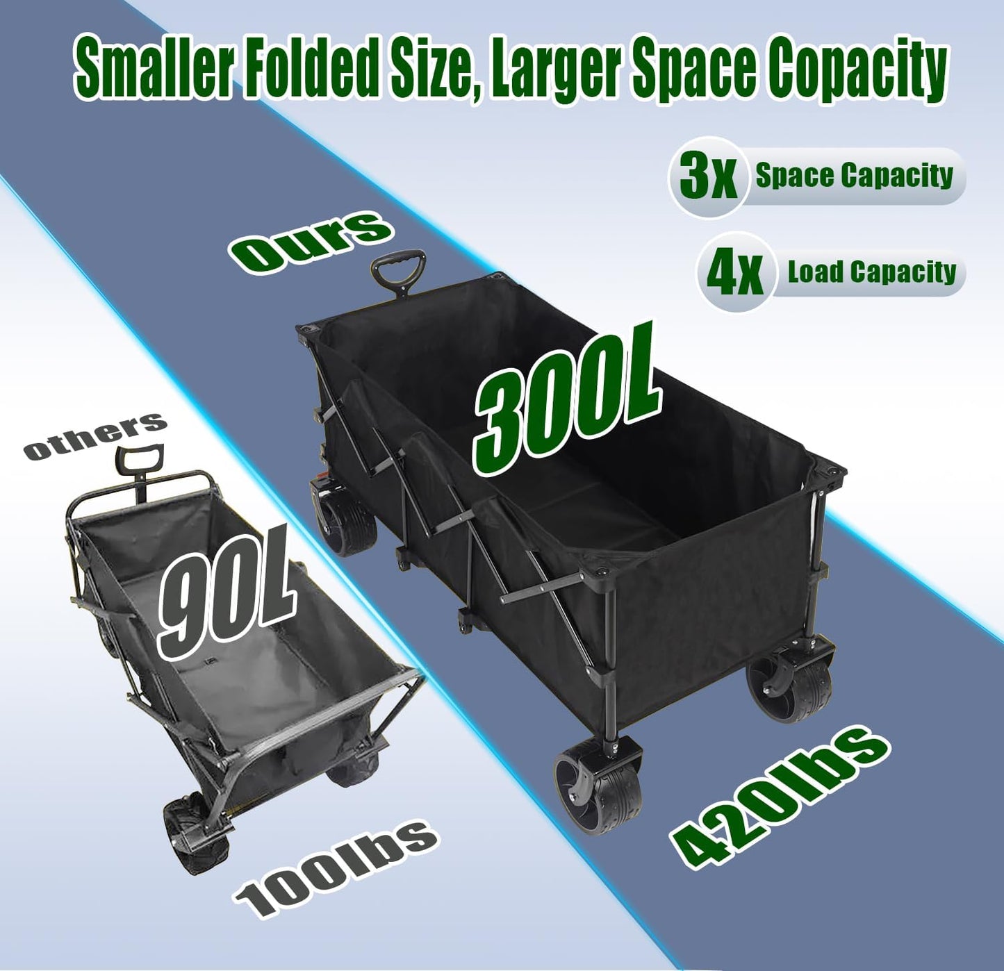 52" L Collapsible Wagon Cart Foldable, 300L 560lbs Weight Capacity, Heavy Duty Beach Wagon with Big Wheels, Shopping Carts for Grocery, Camping, Shopping, Beach, Garden Cart