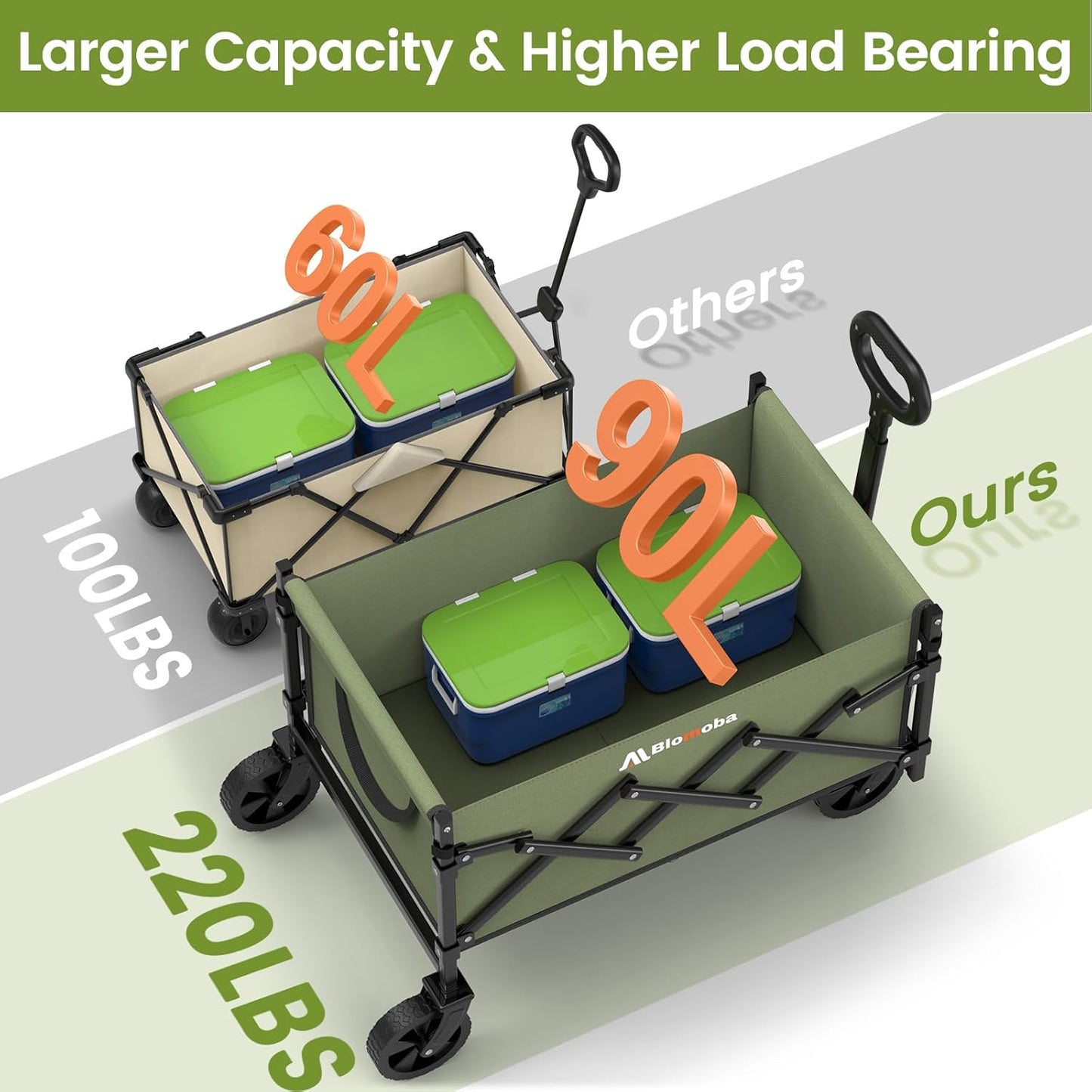 Collapsible Wagon with Wheels, 220 lbs Wagons Carts Foldable Wagon Cart with Flexible Handle, Lightweight Portable Folding Utility Grocery Shopping Cart for Grocery Sports Garden Camping, Green