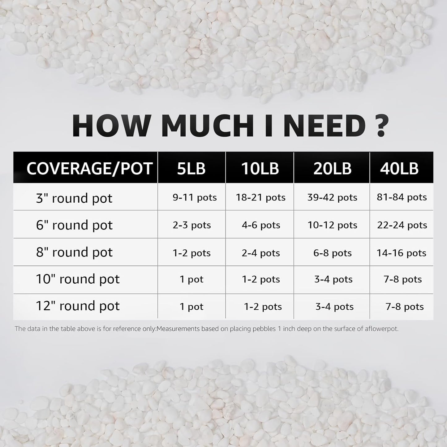 1/5 Inch White Succulent Cactus Gravel, 5 lbs – Ideal for Succulent Plant Pots, Vase Fillers, Glass Containers, Aquariums, Patios, and Outdoor Gardening River Stones (White, 5 Pounds)