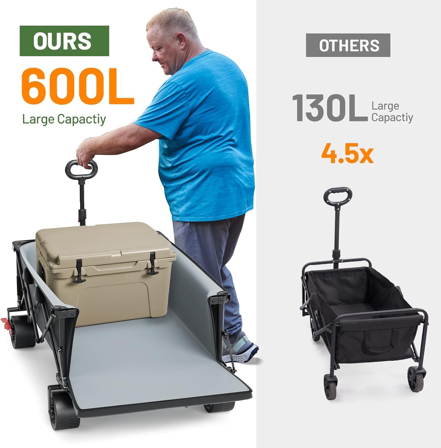 TIMBER RIDGE 600L Beast Wagon 26" W Extra Wide All Terrain Folding w/Big Wheels, Cargo Net & Tailgate, 26" W and 55" L, Capacity and 400lbs Heavy Duty Collapsible Portable Cart, Grey