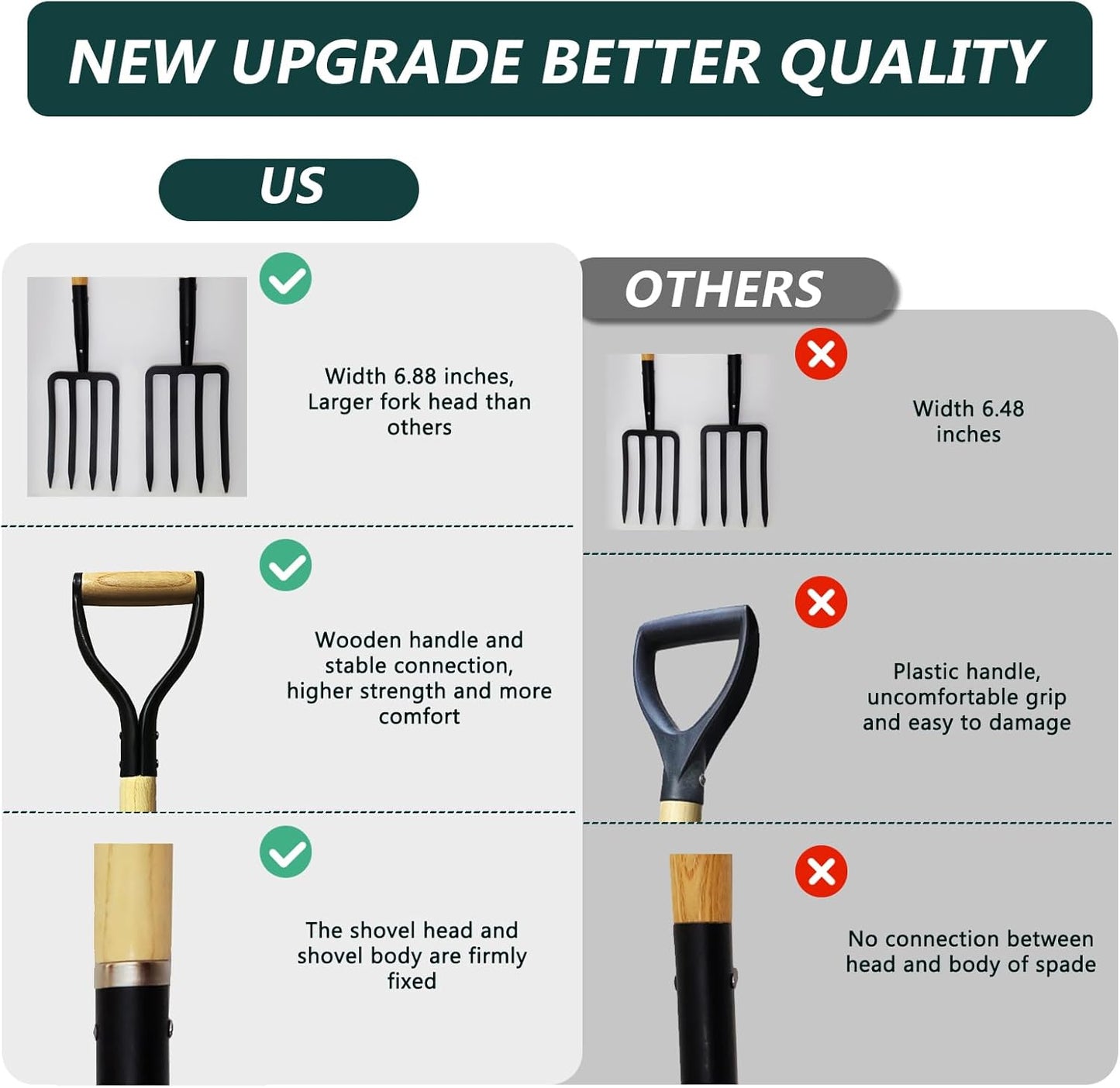 Garden Fork, 4-Tine Spading Digging Fork, Pitch Fork-45Inch, Forged Steel Y-Grip, Wood Handel