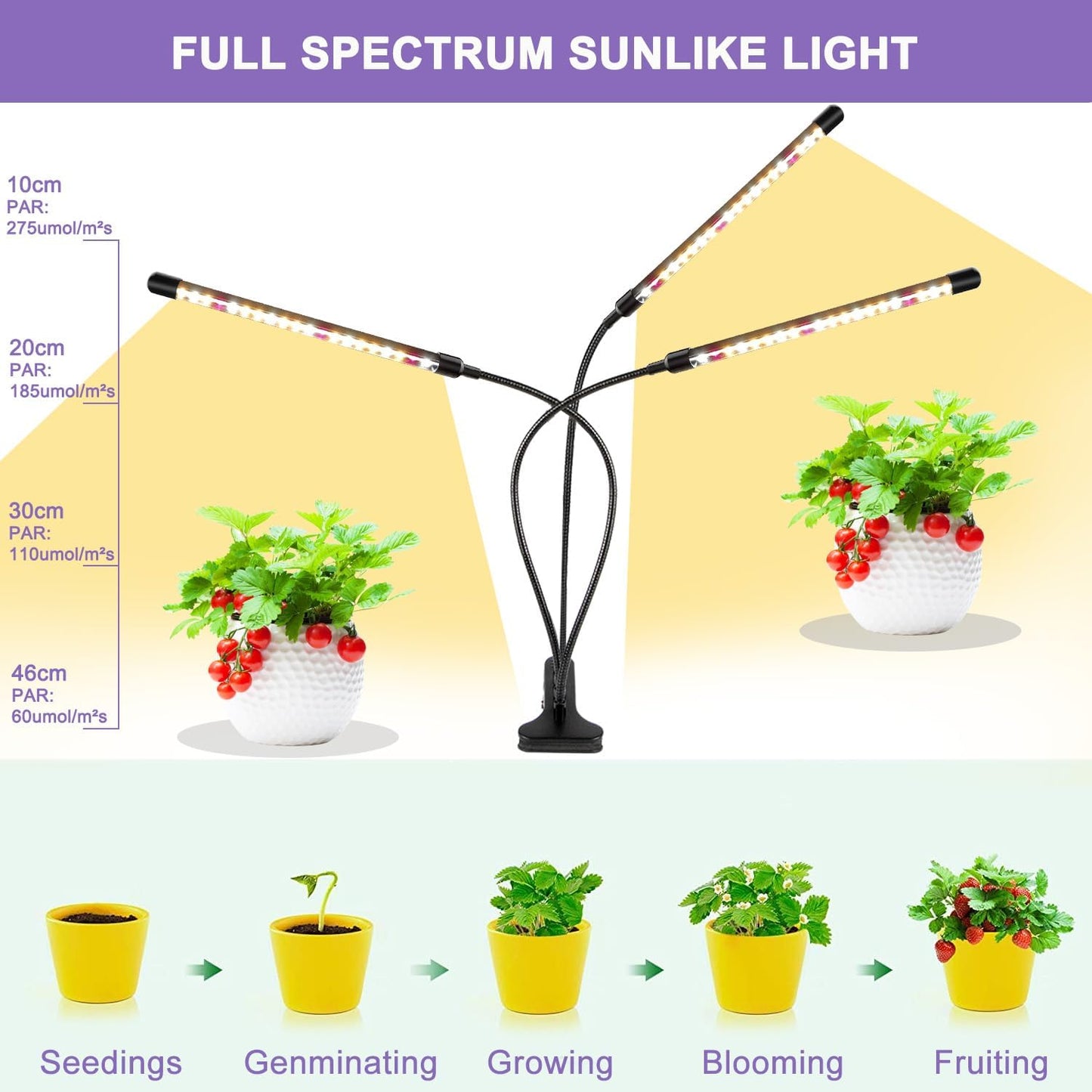 3head Plant Lights, 2Pack Grow Lights for Seed Starting, Full Spectrum Growing Lamps with Clip for Indoor Plants, Auto ON & Off Timer 3/9/12H, 3 Switch Modes, 10-Level Dimmable Brightness