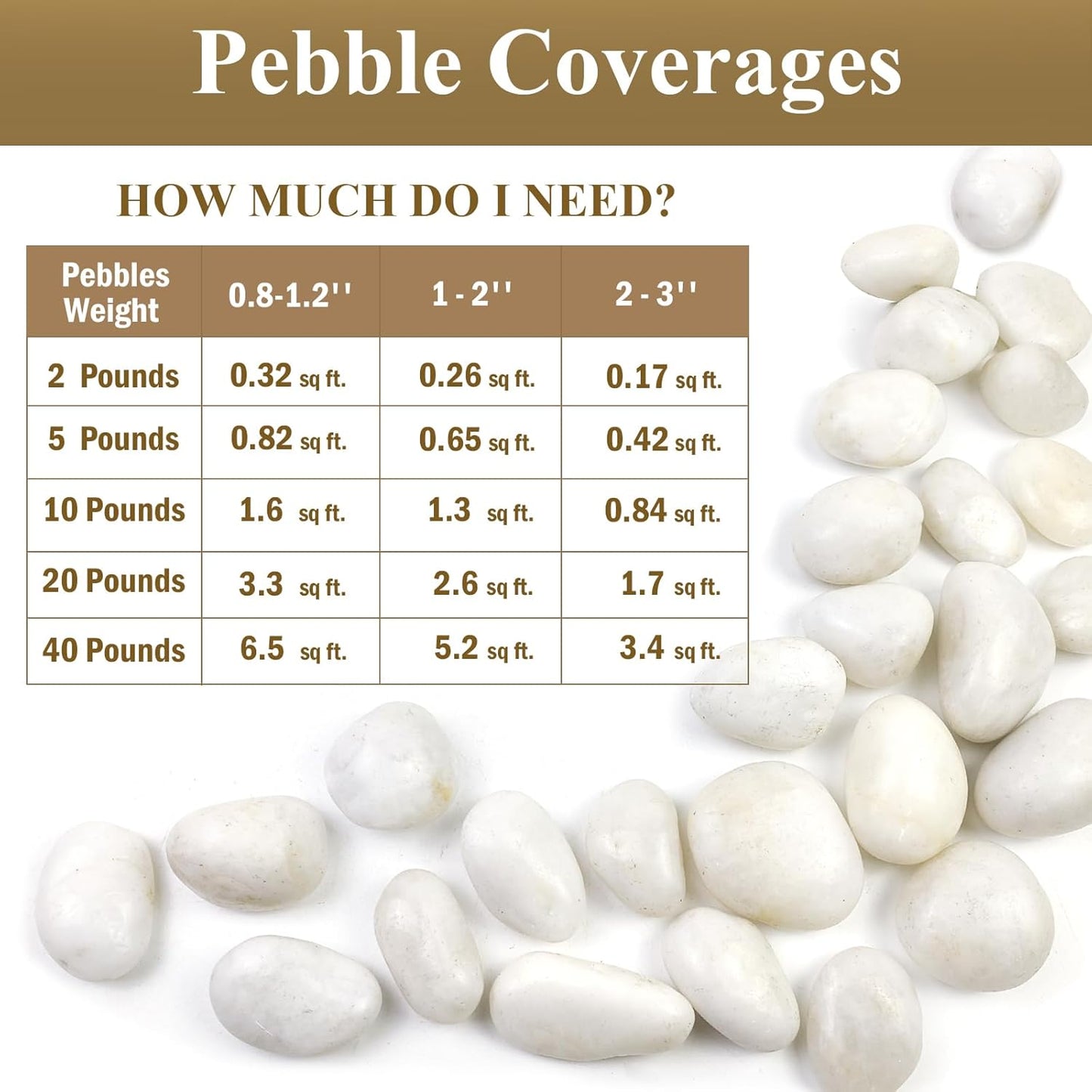 5lbs White Pebbles for Indoor Plants, 0.8-1.2 Inch Smooth White River Rocks for Potted Plants, Decorative Polished Stones for Landscaping Vase Fish Tank and Outdoor Garden Pavers
