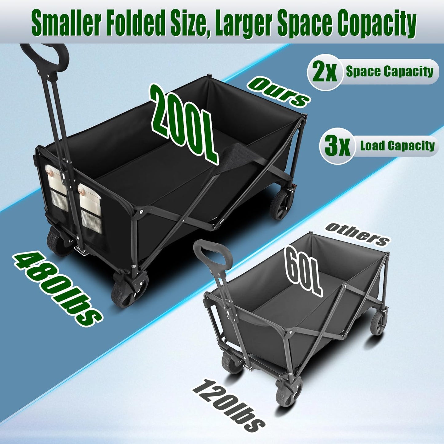 Collapsible Wagon Cart Foldable 37" L 480lbs Capacity, Heavy Duty Beach Wagon, Shopping Carts with Wheels for Grocery, Camping, Shopping, Beach, Fishing, Garden Cart