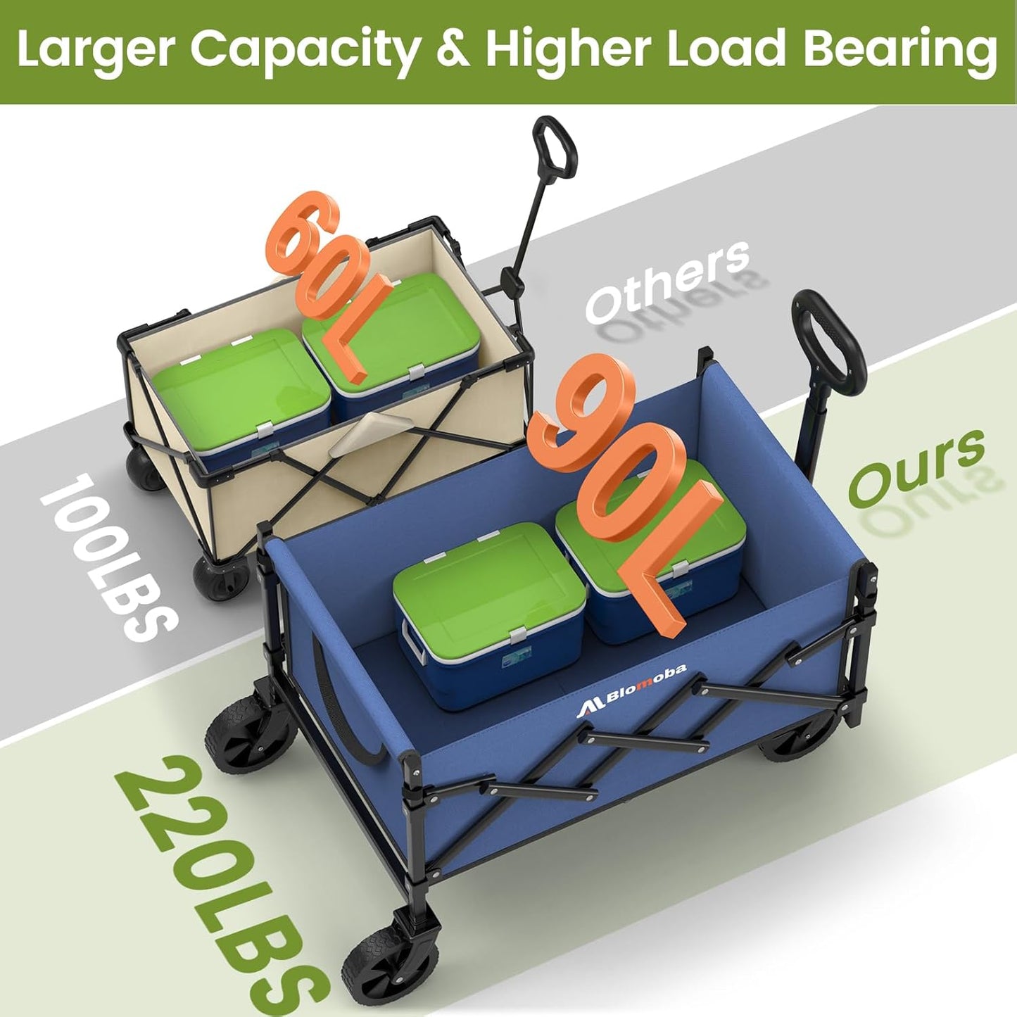 Collapsible Wagon with Wheels, 220 lbs Wagons Carts Foldable Wagon Cart with Flexible Handle, Lightweight Portable Folding Utility Grocery Shopping Cart for Grocery Sports Garden Camping, Blue