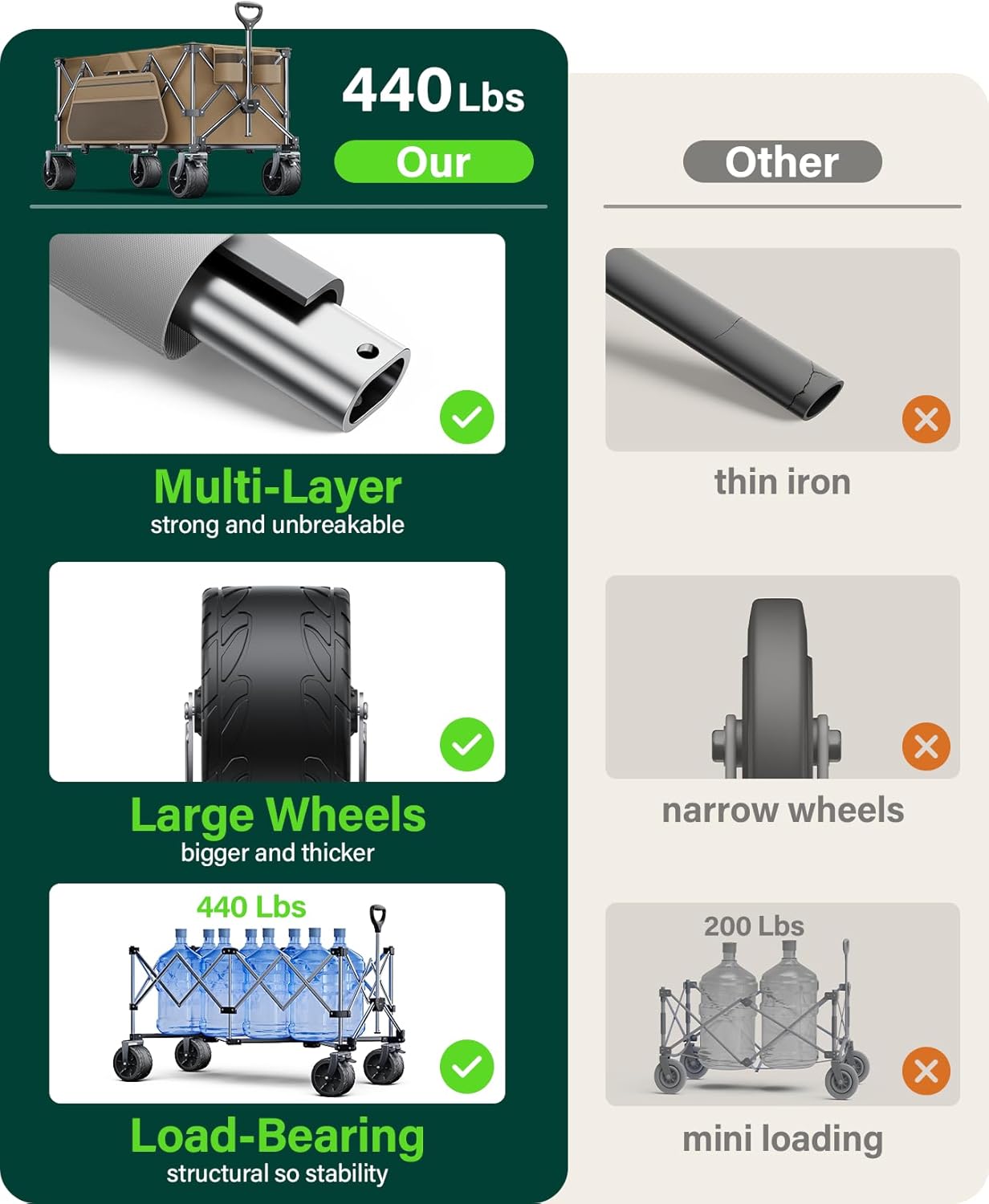 440Lbs Collapsible Wagon Cart with Big Wheels,Utility Wagons with Weight Capacity,Heavy Duty Wagon with Excellent Steering,Ideal for Camping,Gargen,Transport,Outdoor Sports