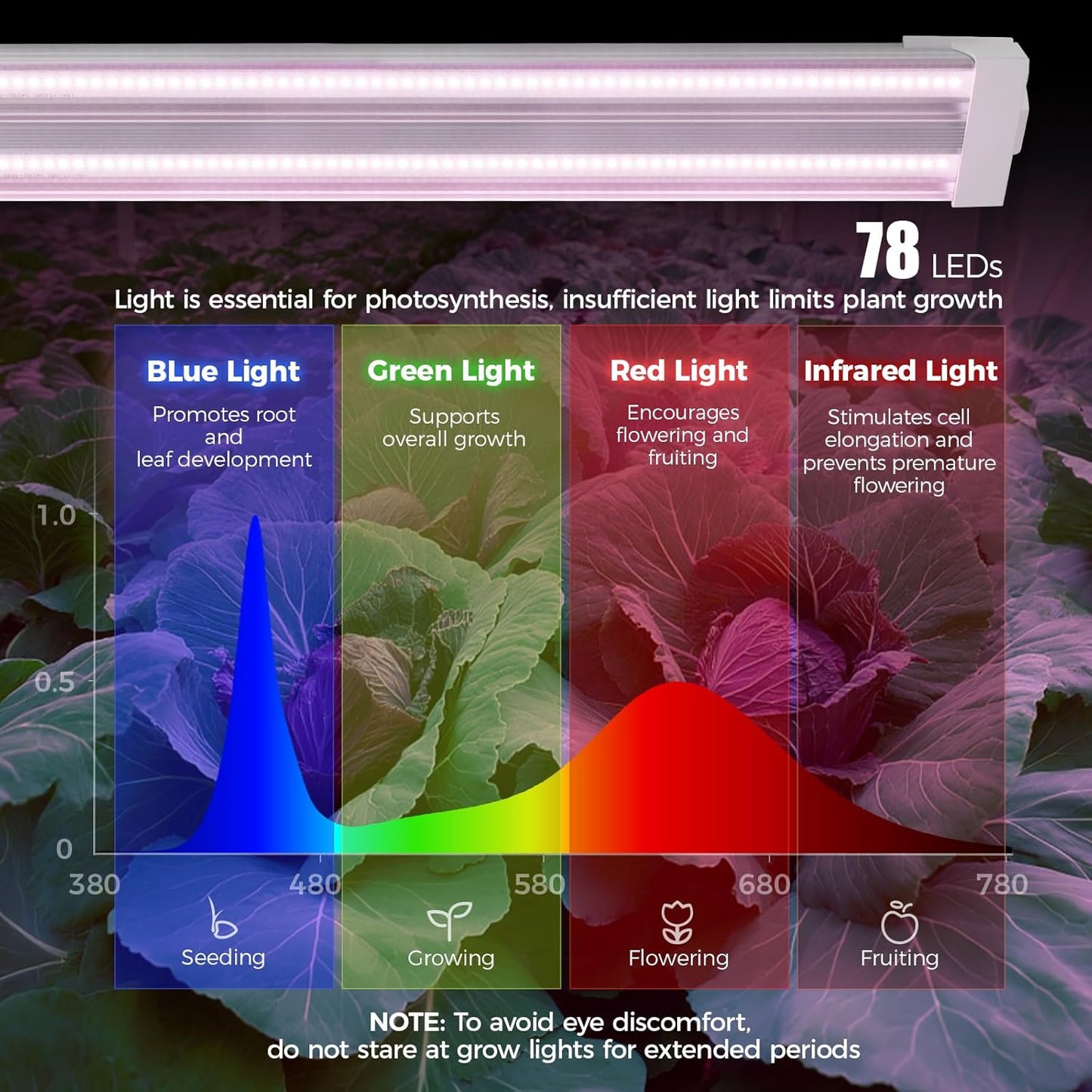 Barrina TX36 2FT LED Grow Light, 36W(200W Equivalent), High PPFD, Full Spectrum, Hanging Plant Lights for Indoor Growing, Grow Lights for Seed Starting, Vegetables with On/Off Switch, Linkable, 1 Pack