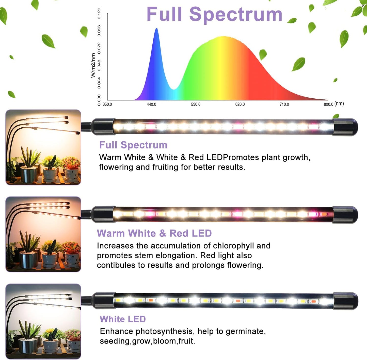 3head Plant Lights for Indoor Growing, Grow Light for Indoor Plants, Full Spectrum Growing Lamps with Clip, Auto ON & Off Timer 3/9/12H, 3 Switch Modes, 10-Level Dimmable Brightness