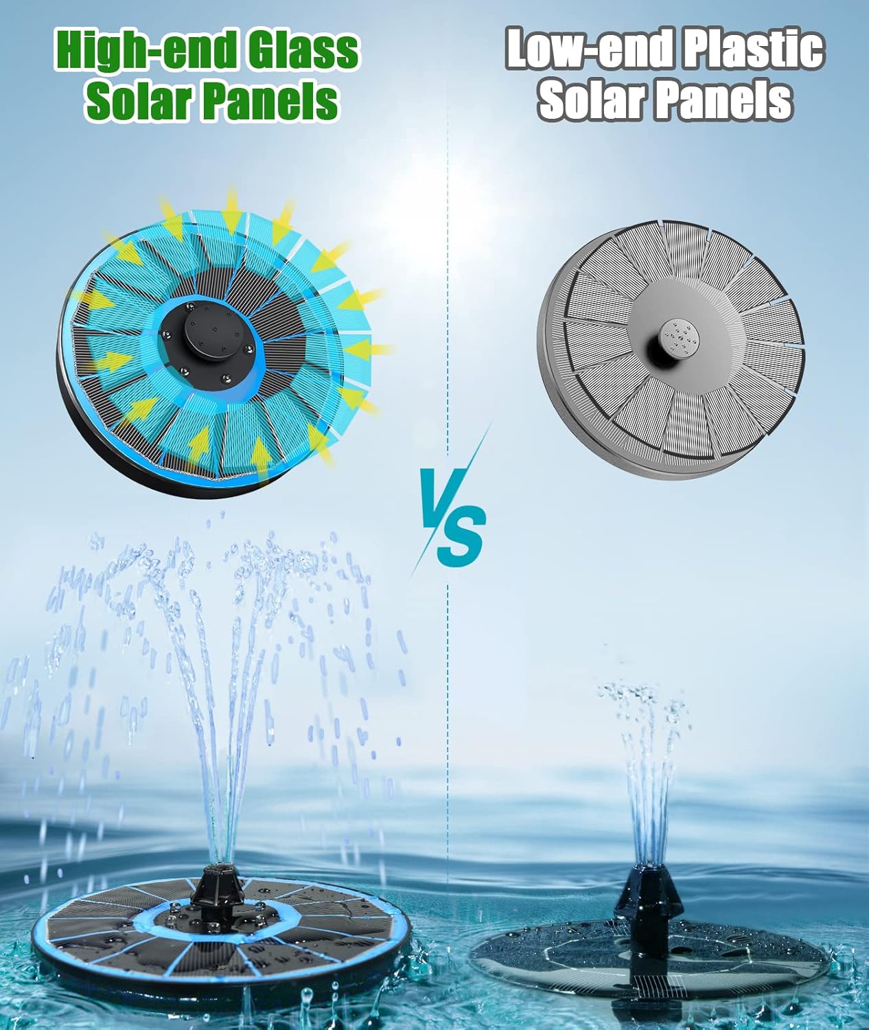 SZMP Solar Fountain Pump Upgraded 100% Glass Panel, 3.5W Solar Powered Fountain Built-in 2000 Battery with 7 Nozzle & 4 Fixer, Solar Fountain for Bird Bath, Pond, Fish Tank, Outdoor (Colorful)