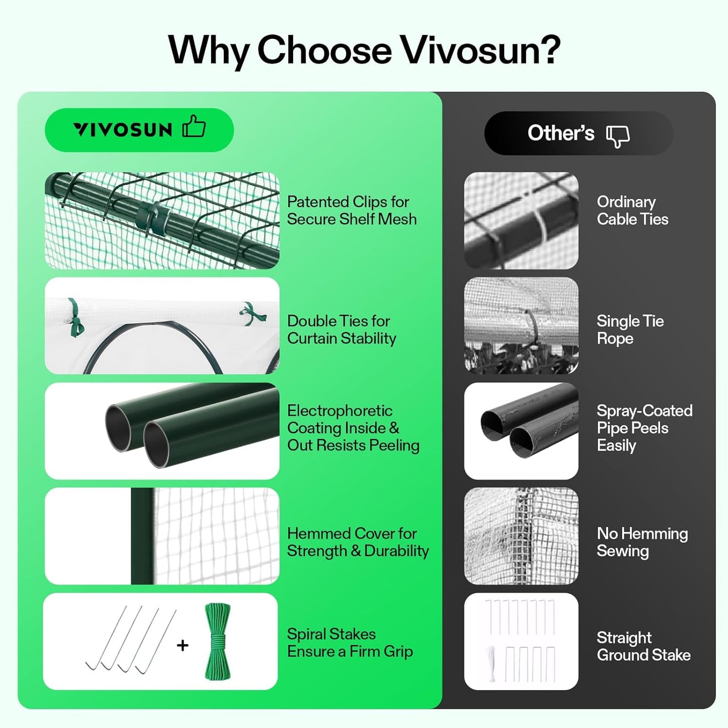 VIVOSUN Portable Mini Greenhouse 47x23x23-Inch Tunnels, PE Cover with Roll-up Zipper Door, for Indoor Outdoor or Garden Plant Growing, White
