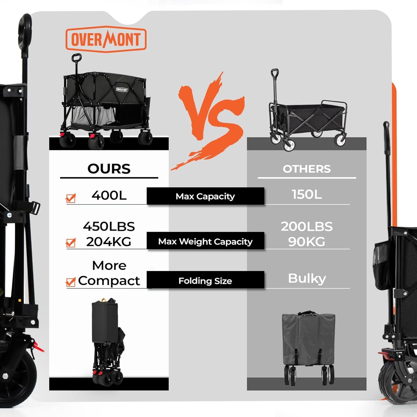 Overmont 400L Foldable Double Decker Wagon - Large Capacity Collapsible Wagon Cart- 47" Extra Long Extender - All-Terrain Big Wheels for Camping, Football Game, Sports Events, Support Up to 450lbs