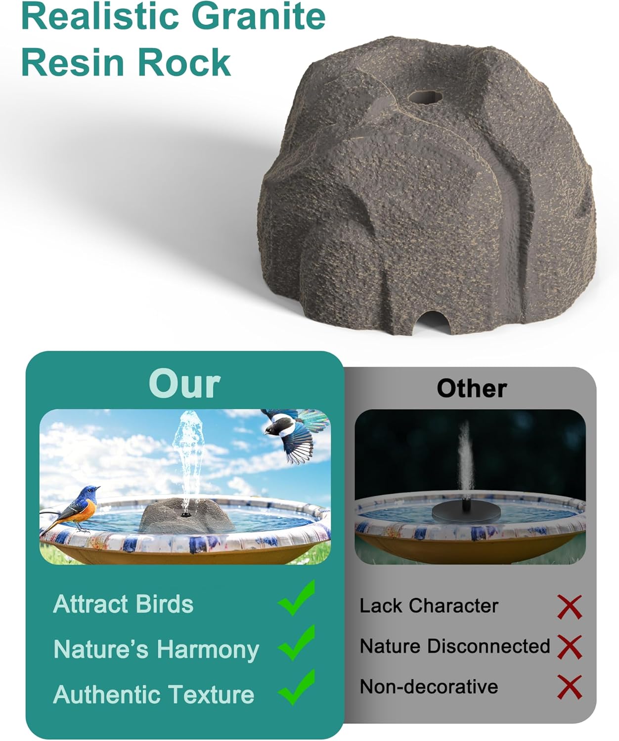 Solar Fountain for Bird Bath with Dry Run Protection Solar Powered Bird Bath Pump with 10 Nozzles,Resin Granite Rock Bird Fountain for Outdoor Water Features,Ponds,Can Cloudy Day Use