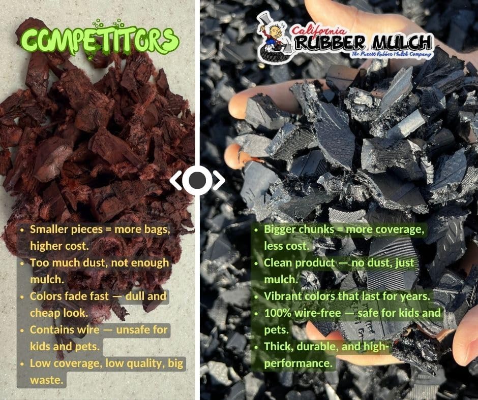 100% Wire-Free Rubber Mulch – Black, 20 lb (0.8 cu ft) | Long-Lasting, Low Maintenance, Safe for Kids & Pets – Landscaping & Playground Ground Cover